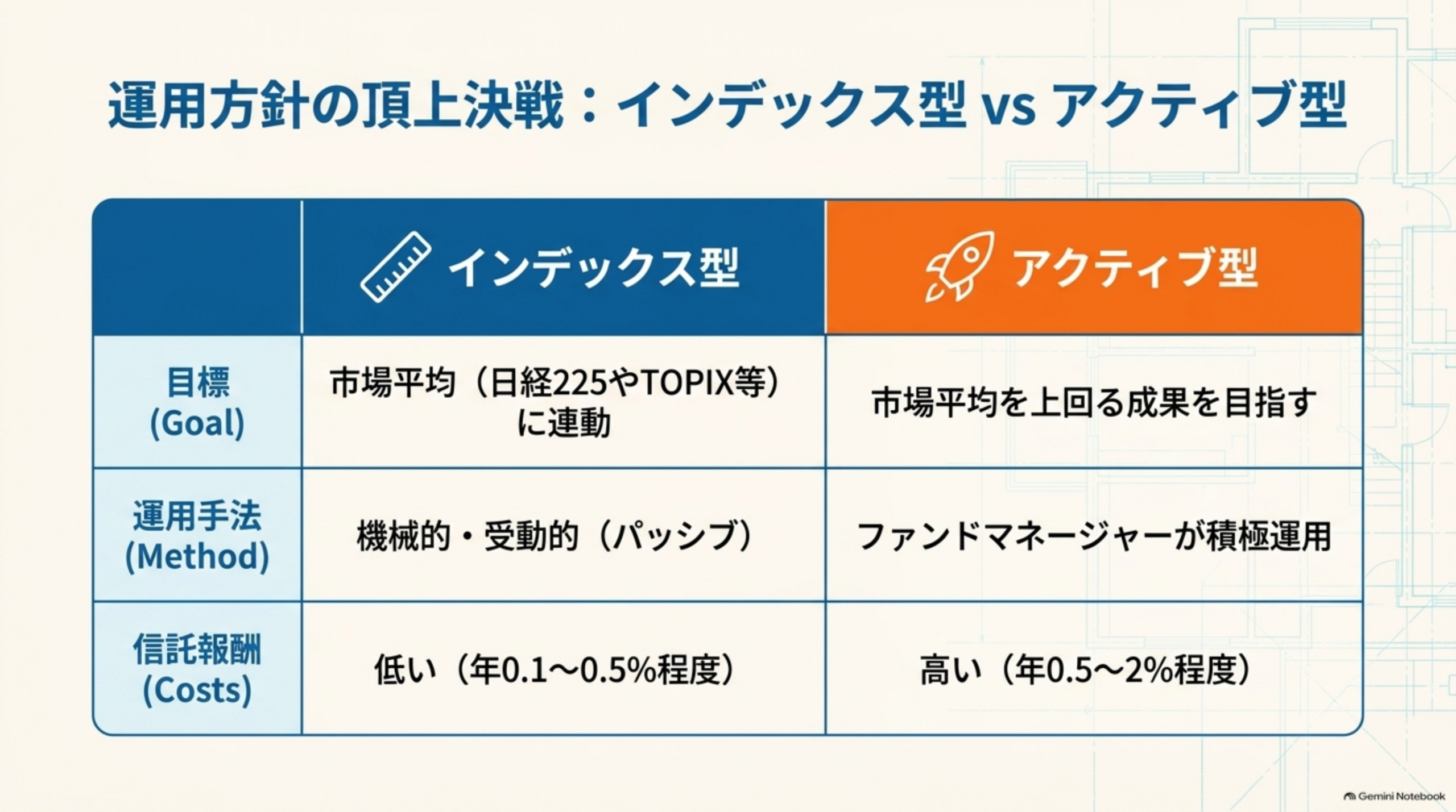 DAY16 ミニ確認テストスライド