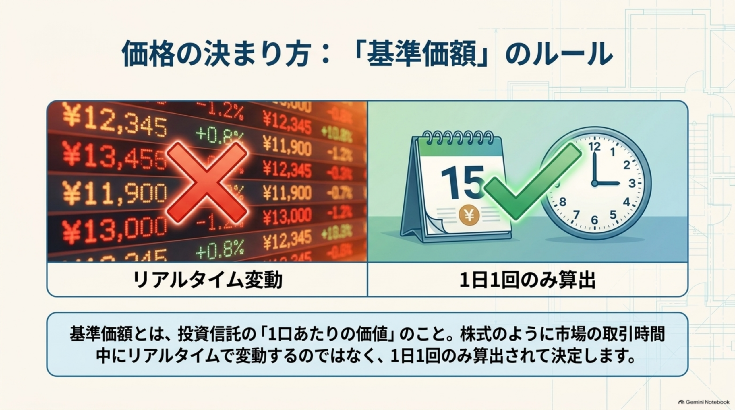 テスト前半の復習スライド