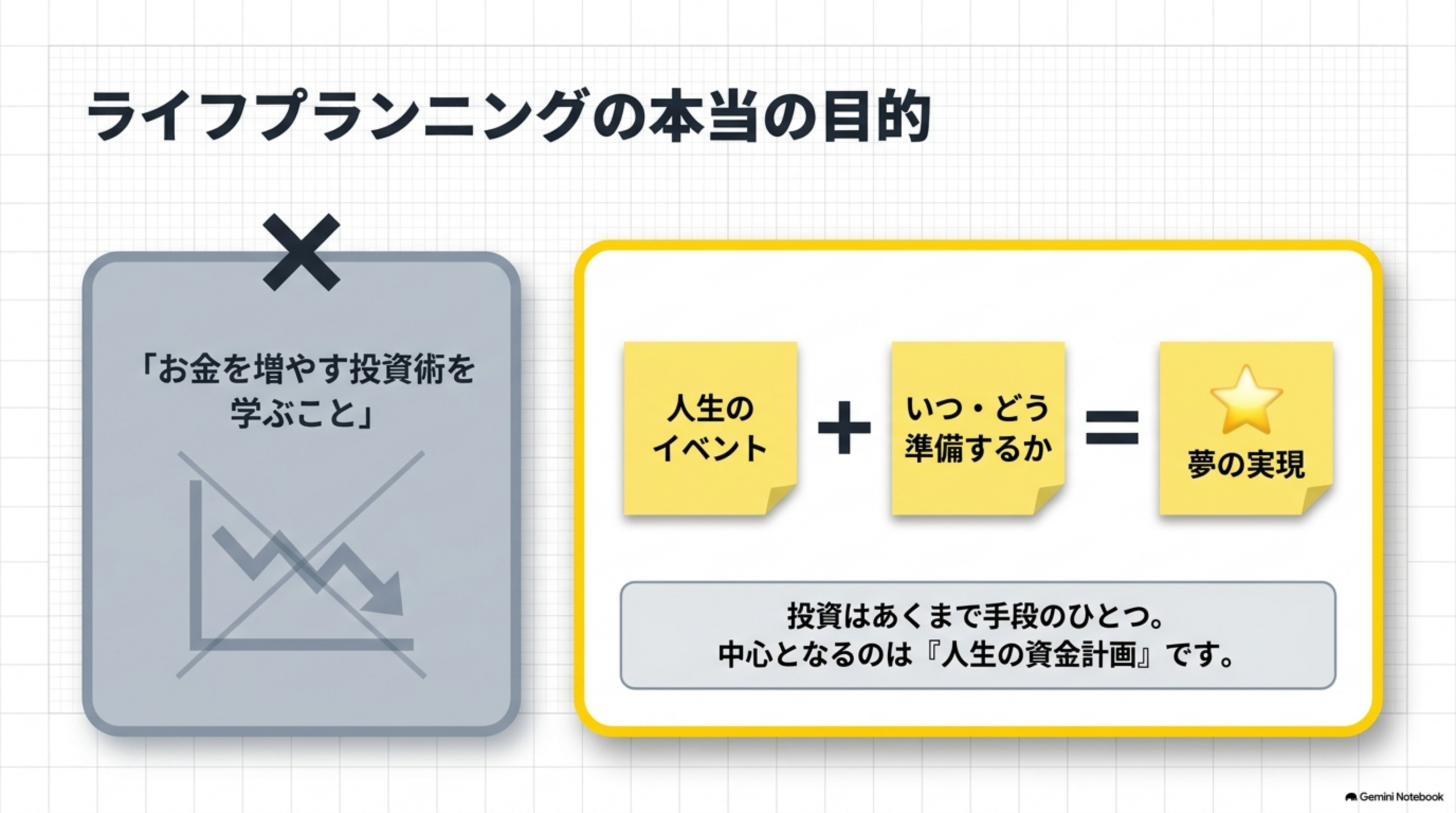 ライフプランニングで人生の夢と資金計画を結びつける考え方