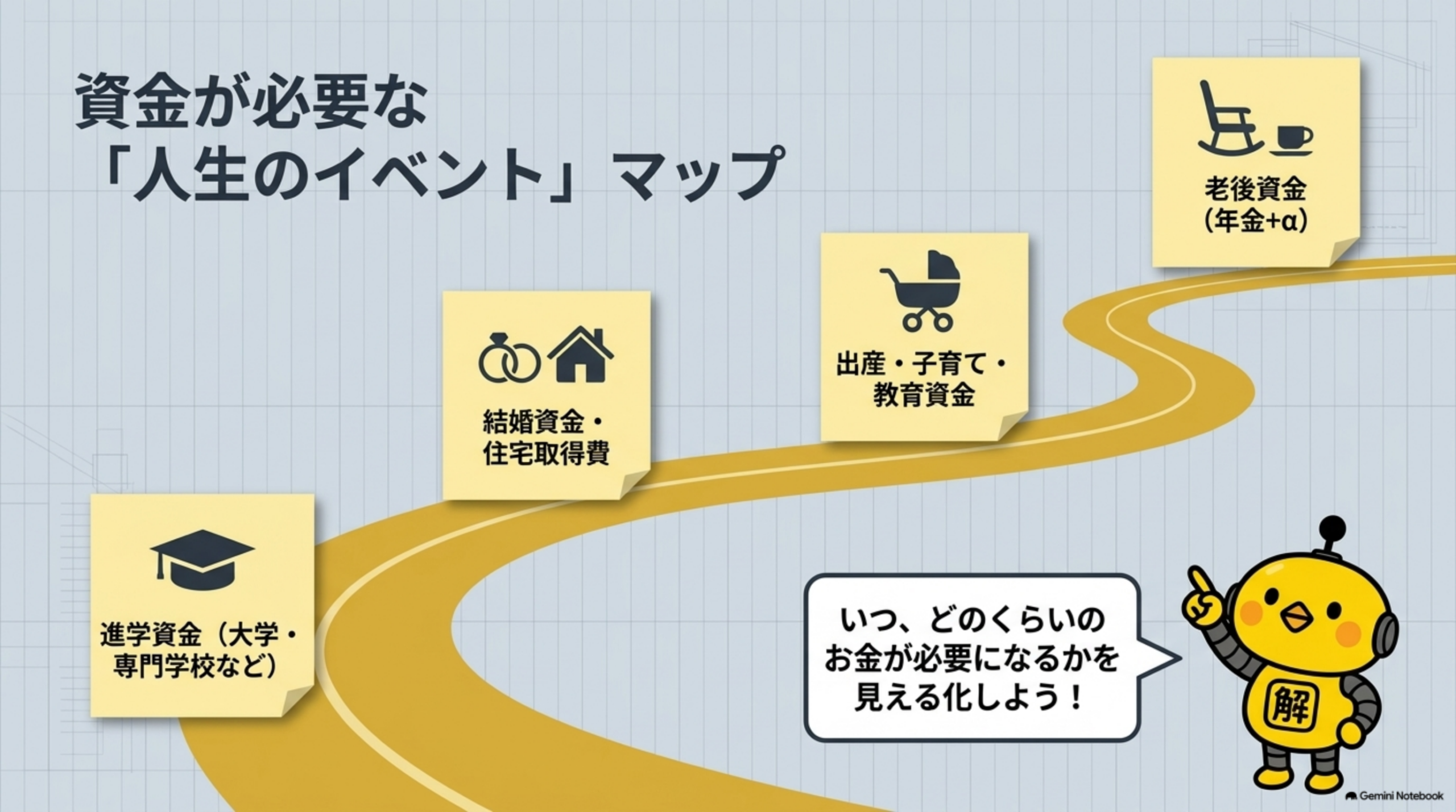 ライフプランニングで考える人生・お金・時間の3つの視点