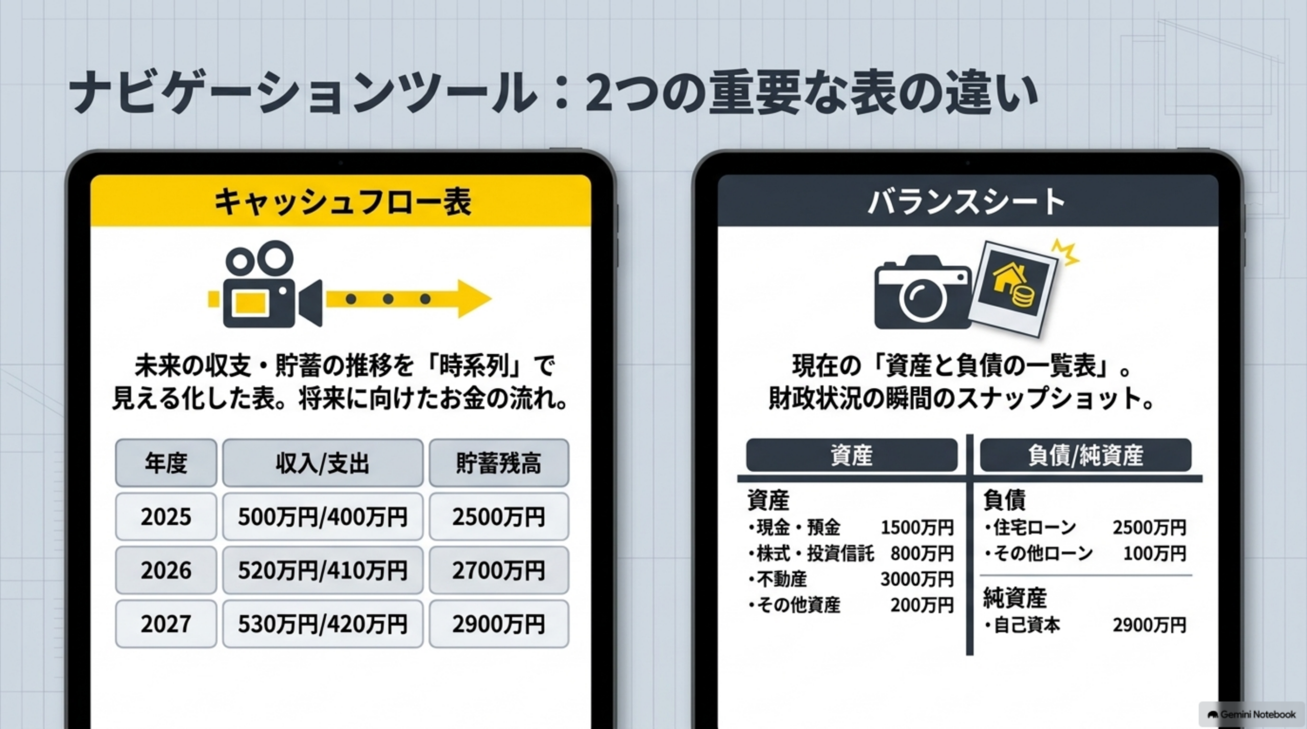代表的なライフイベントと必要資金の考え方