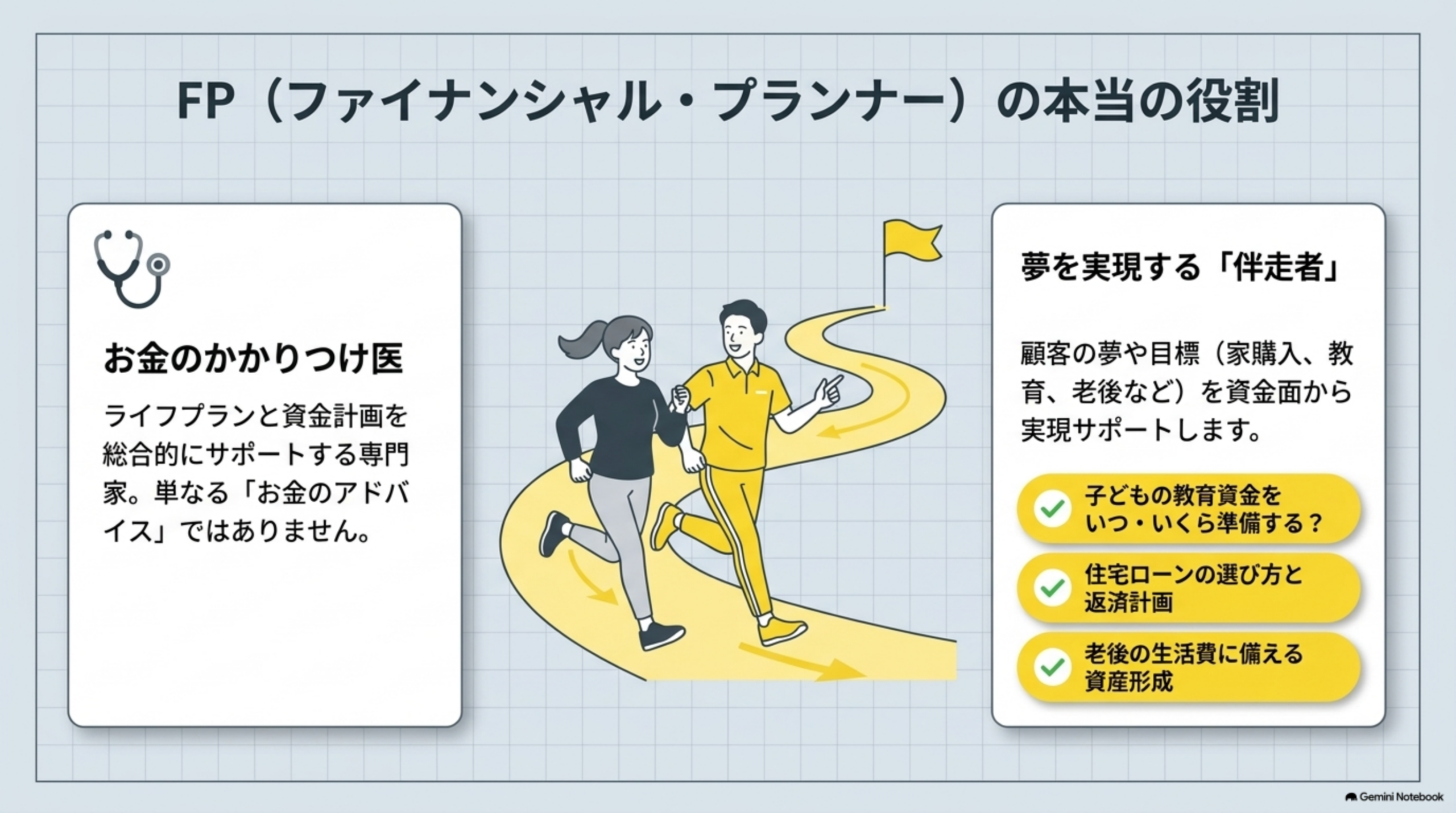 ライフイベント表・キャッシュフロー表・個人バランスシートの違い
