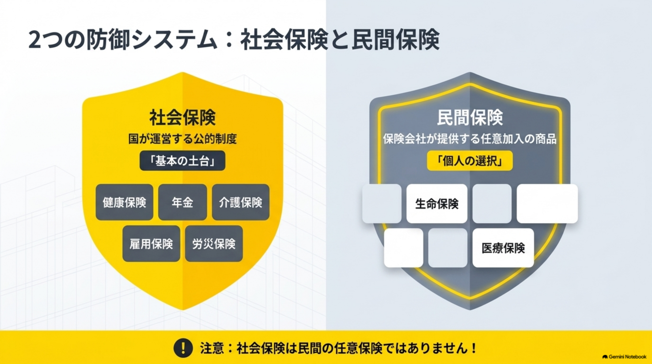 ライフプランニングで使う3つの表のつながり