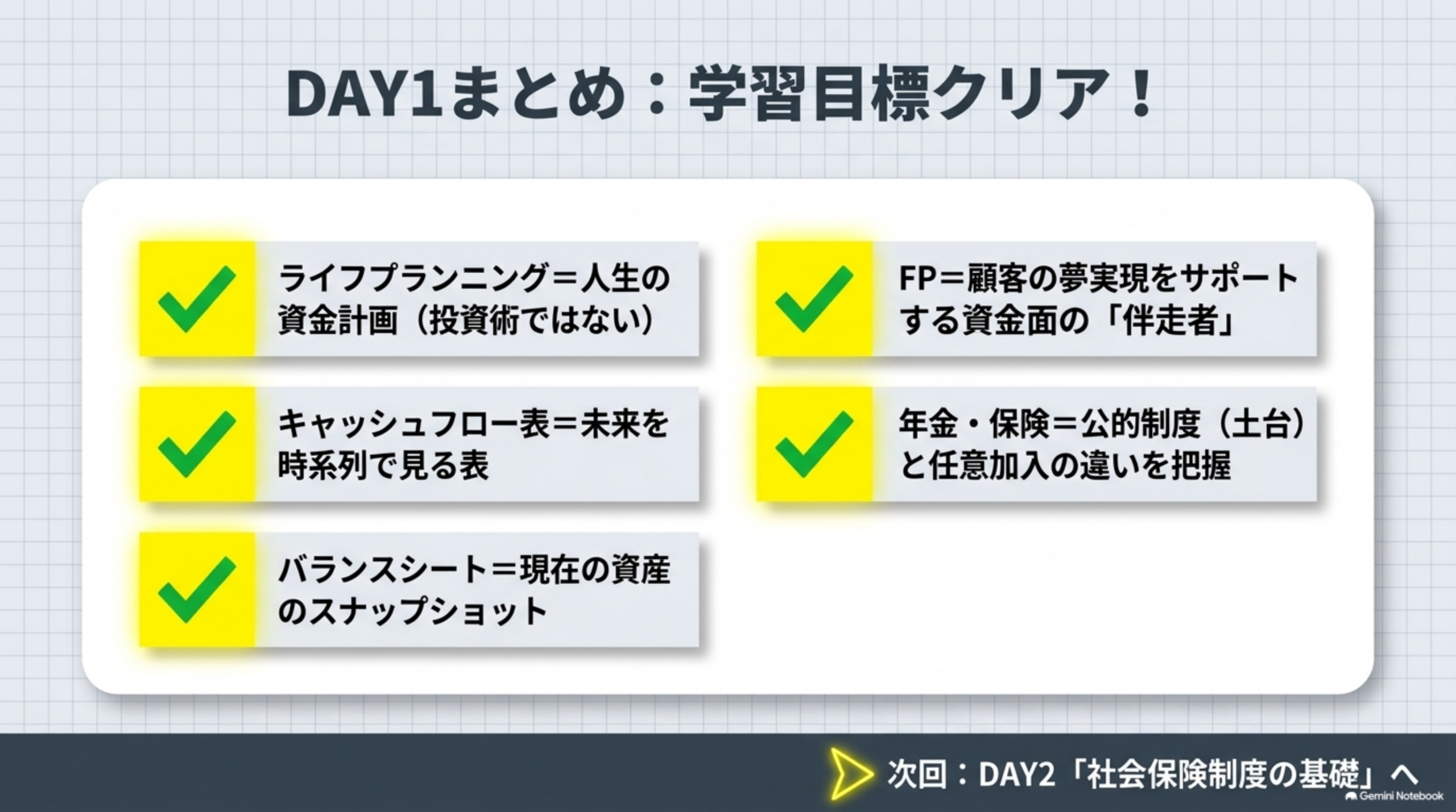 ライフプラン作成システムで人生設計を見える化するイメージ