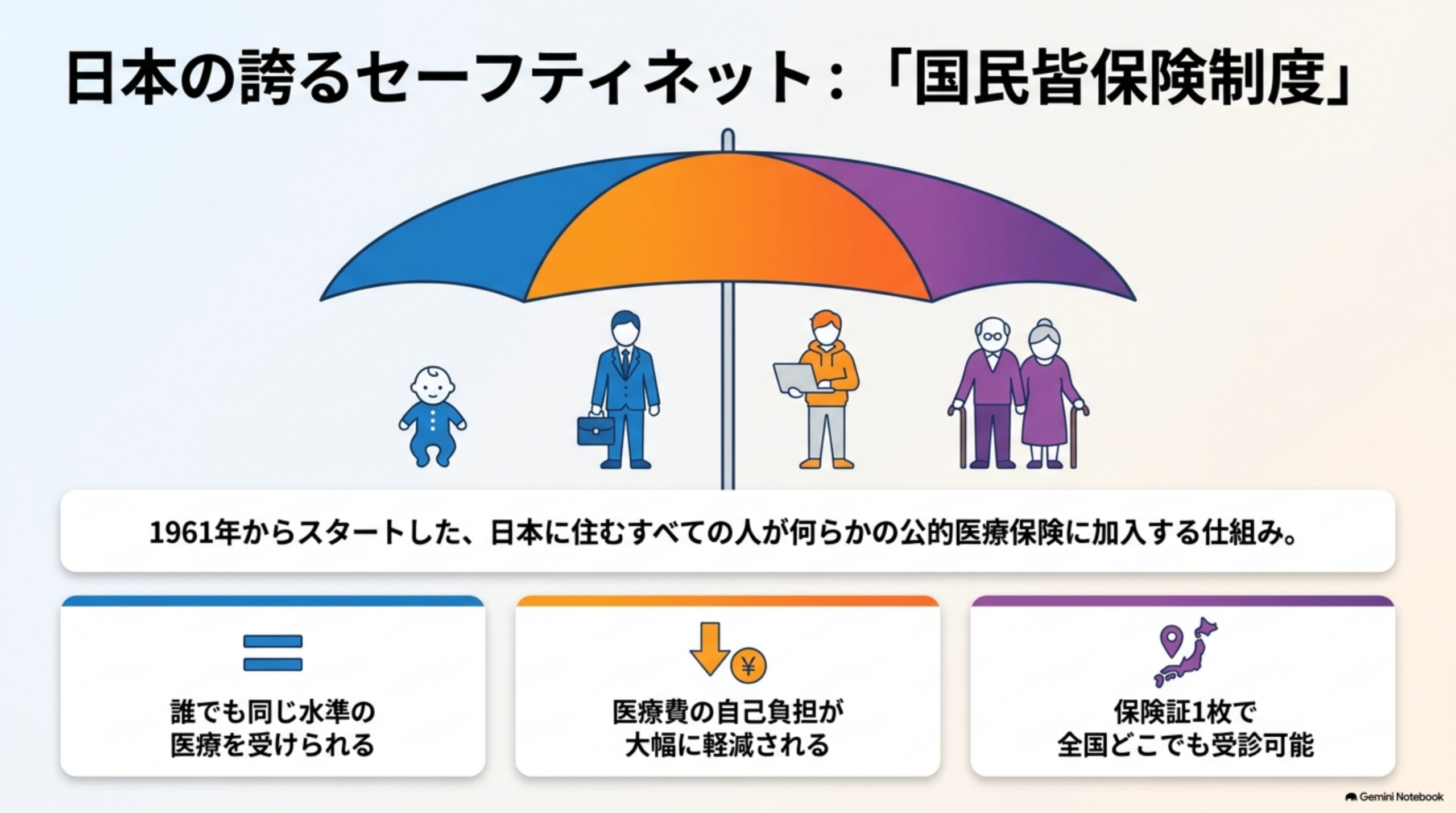 公的医療保険の全体像と国民皆保険の基本