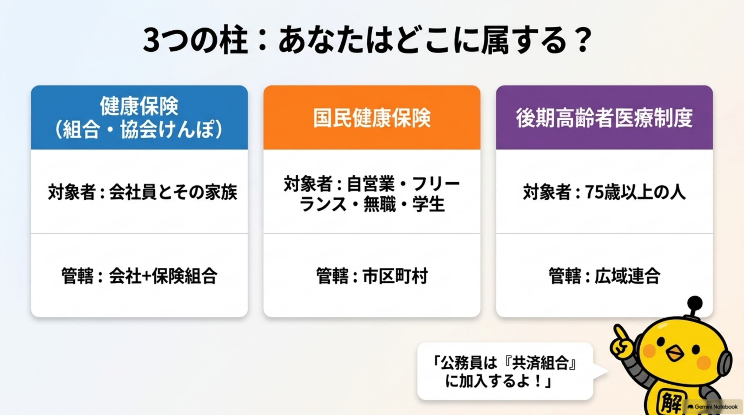 医療保険の種類と対象者の違い