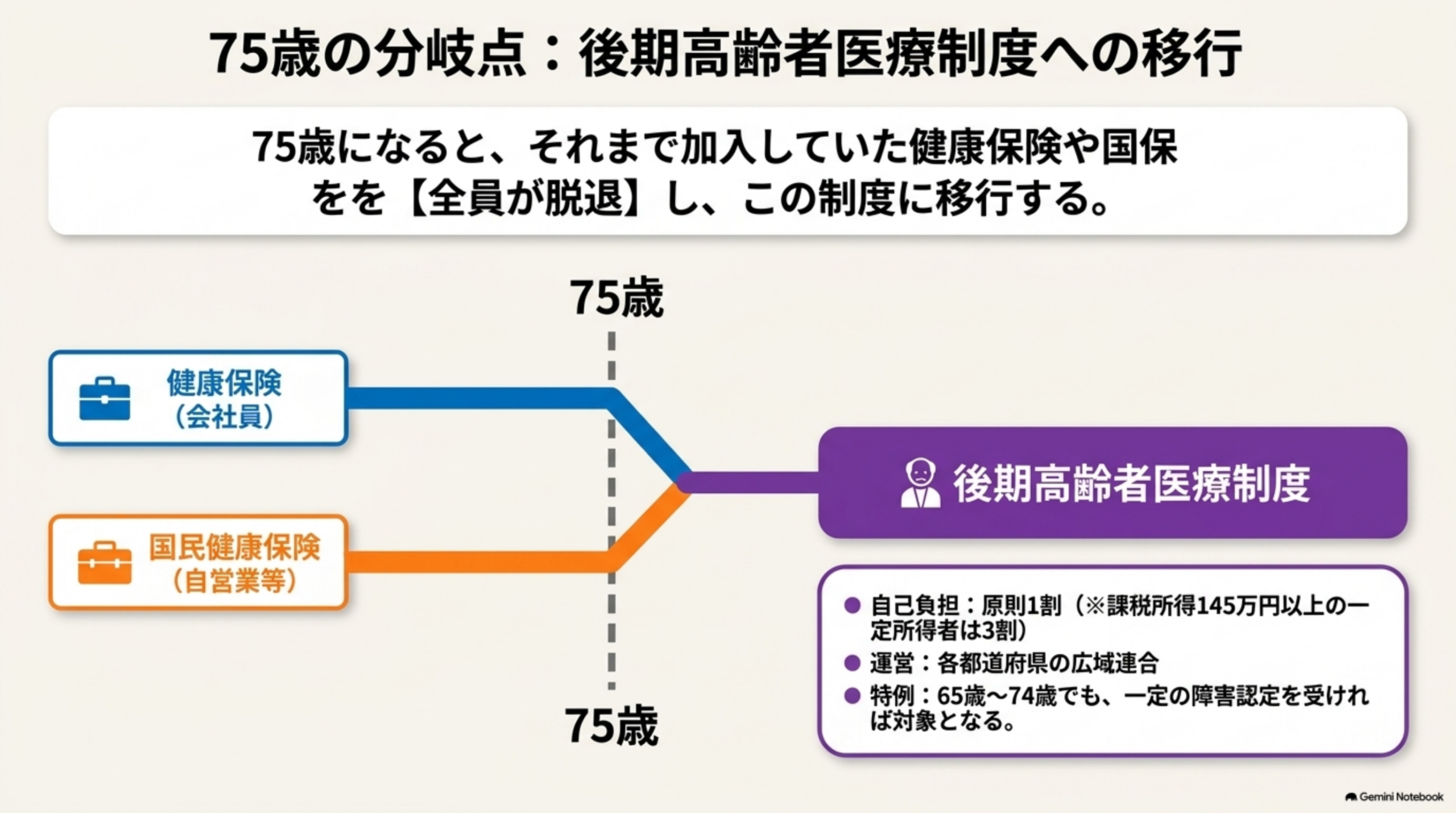 傷病手当金・出産手当金・出産育児一時金などの給付