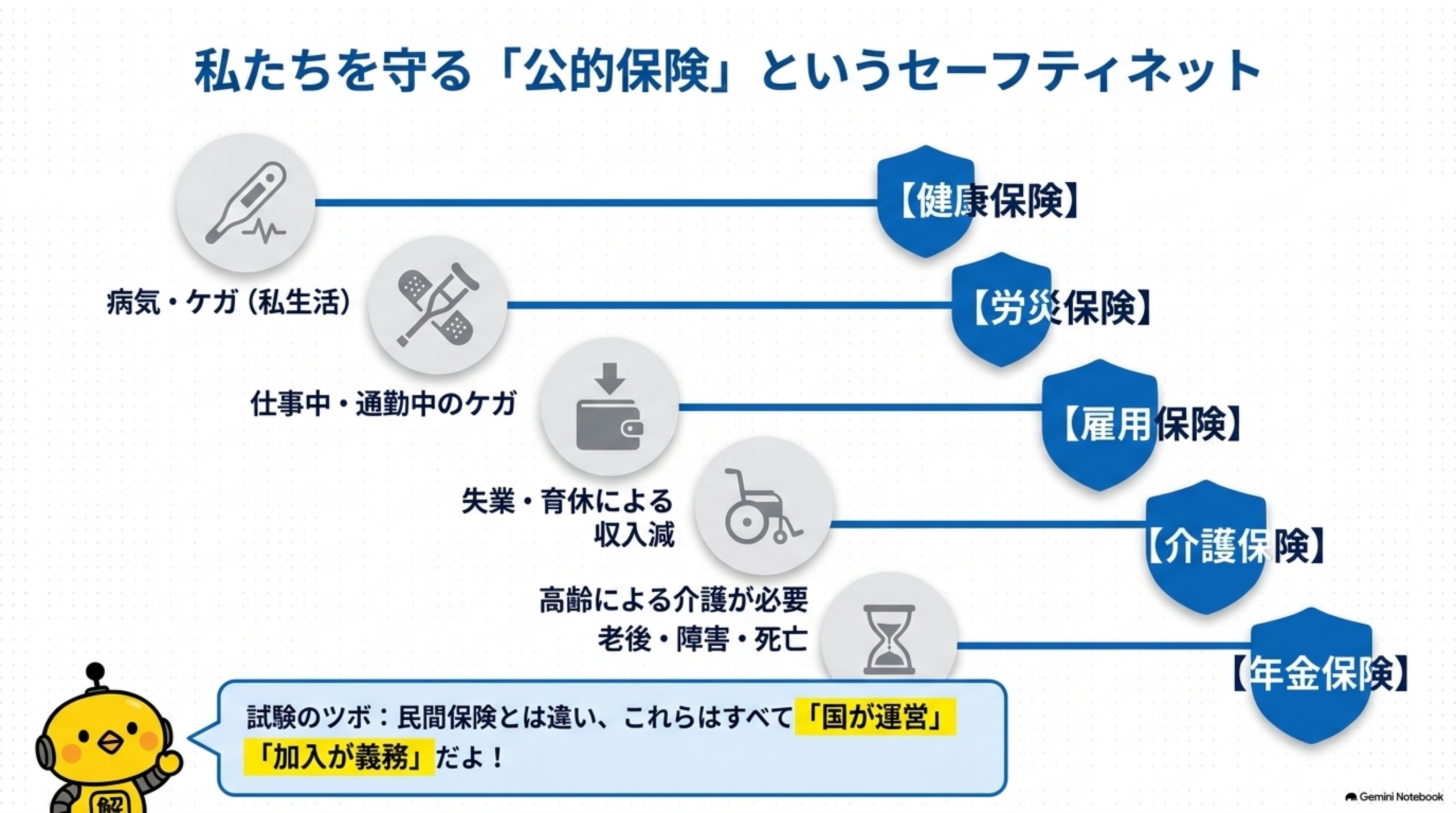 社会保険制度が生活上のさまざまなリスクを支える仕組み
