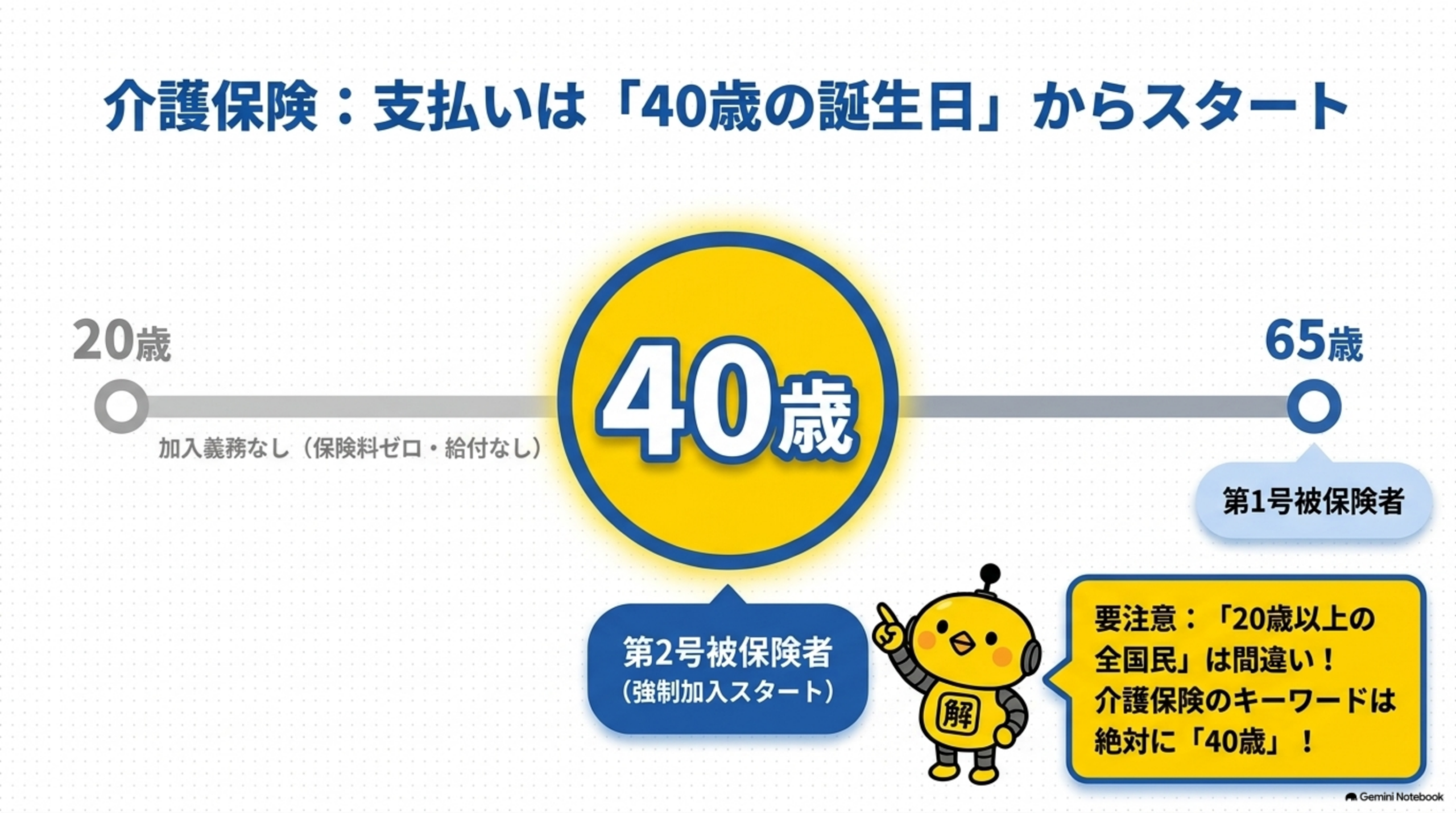 健康保険と公的年金の基本的な役割