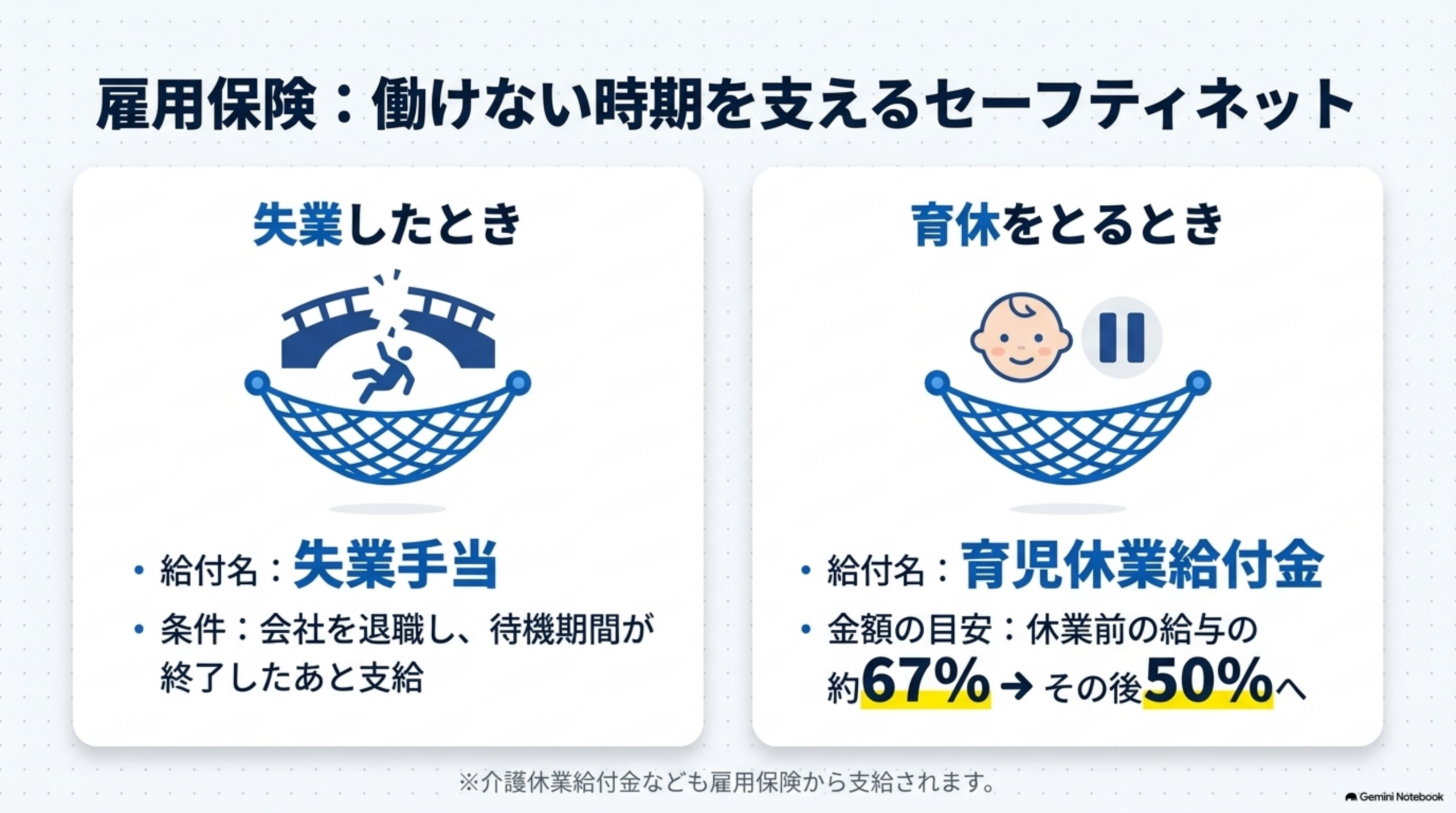 介護保険と雇用保険の基本的な役割