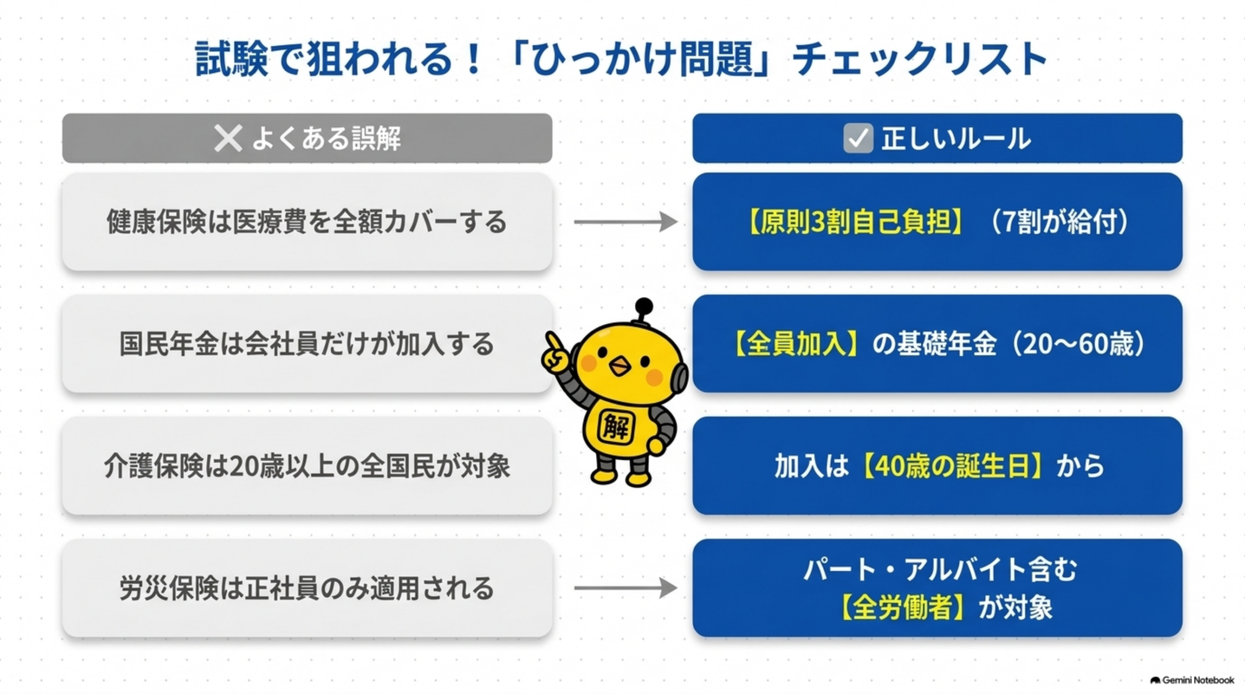 FP3級DAY2社会保険制度の重要ポイントまとめ