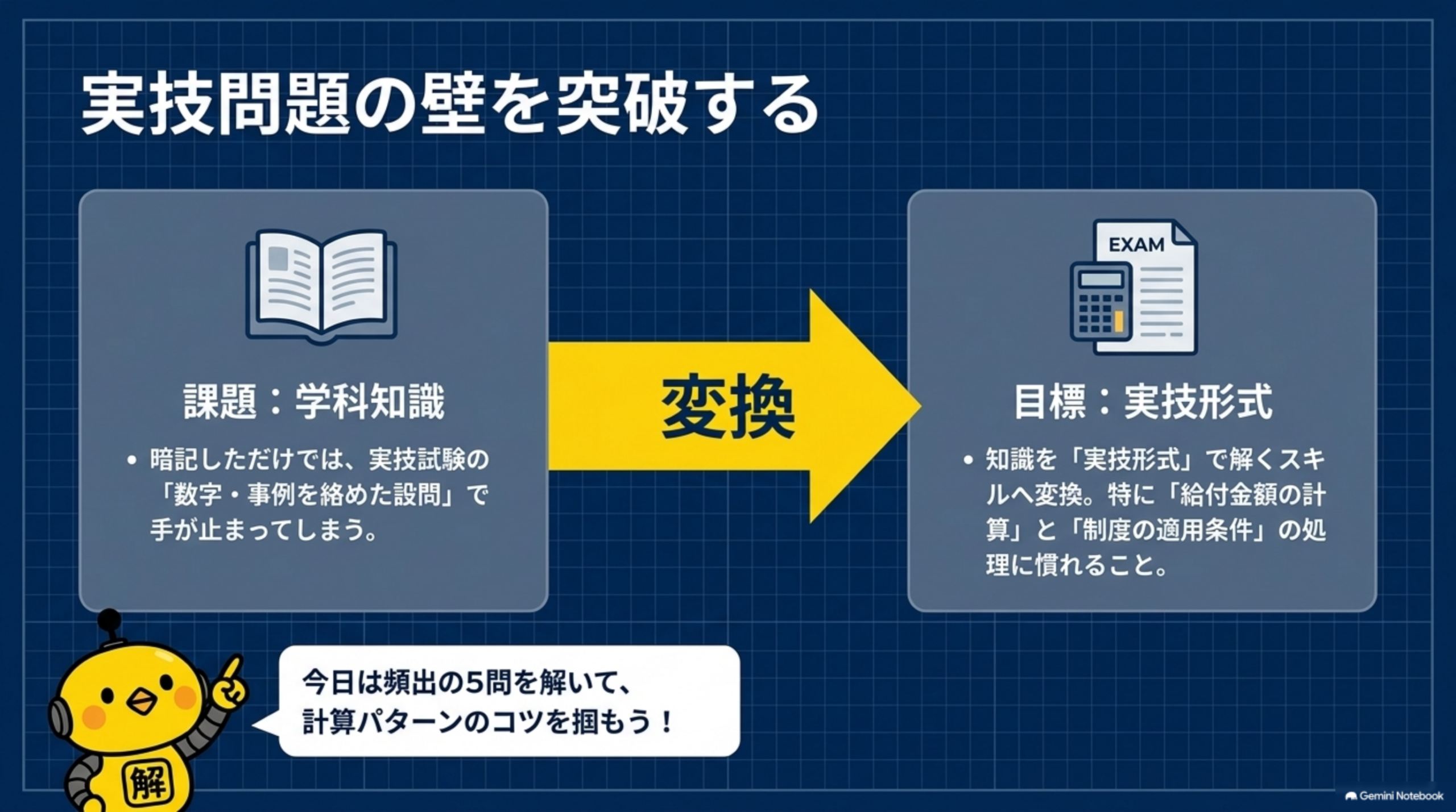 学科知識を実技形式へ変換して設問を解く考え方