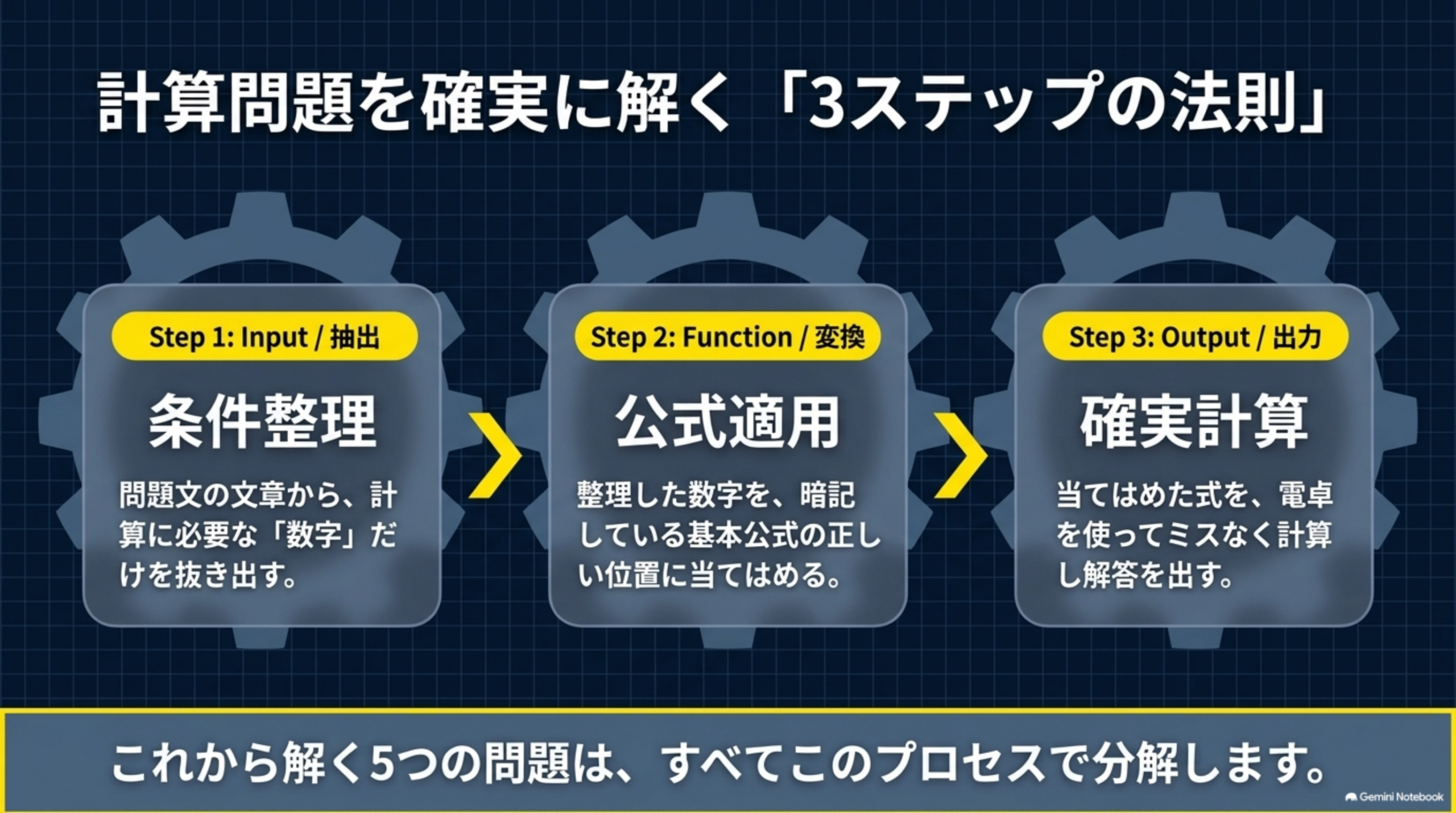 社会保険の計算問題を解く条件整理・公式適用・確実計算の3ステップ