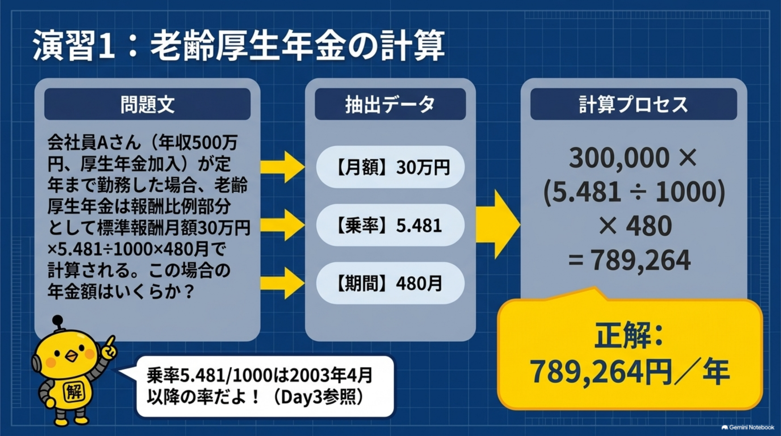 演習1 老齢厚生年金の計算