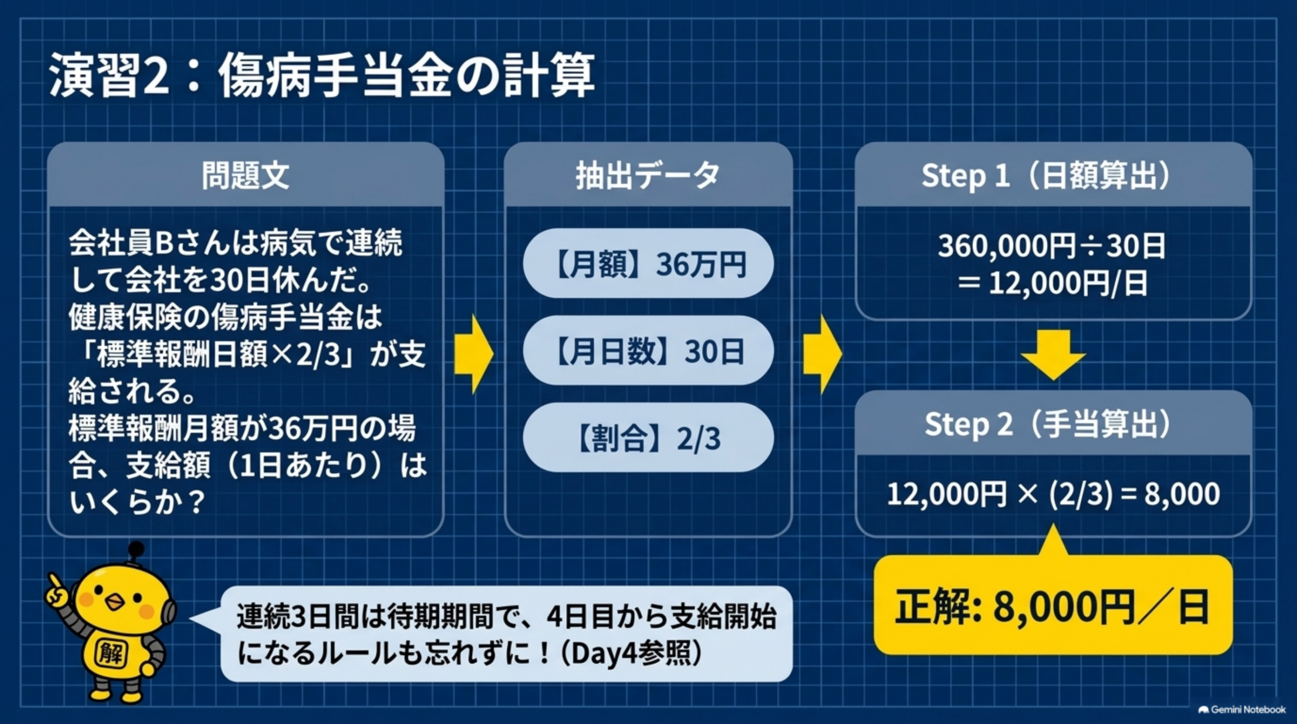 演習2 傷病手当金の計算