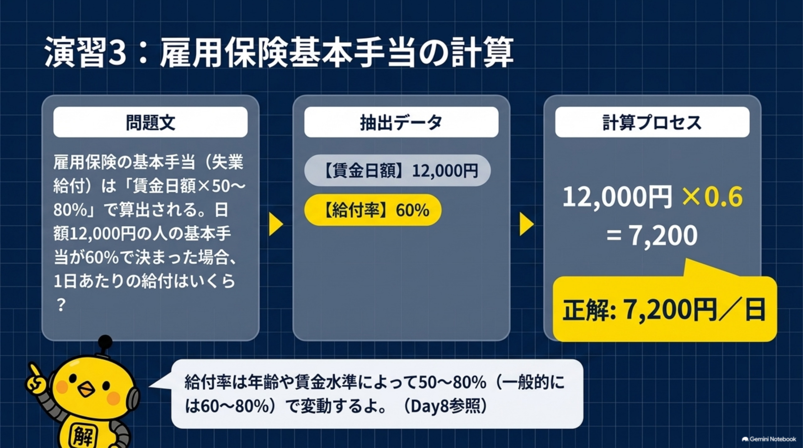 演習3 雇用保険基本手当の計算