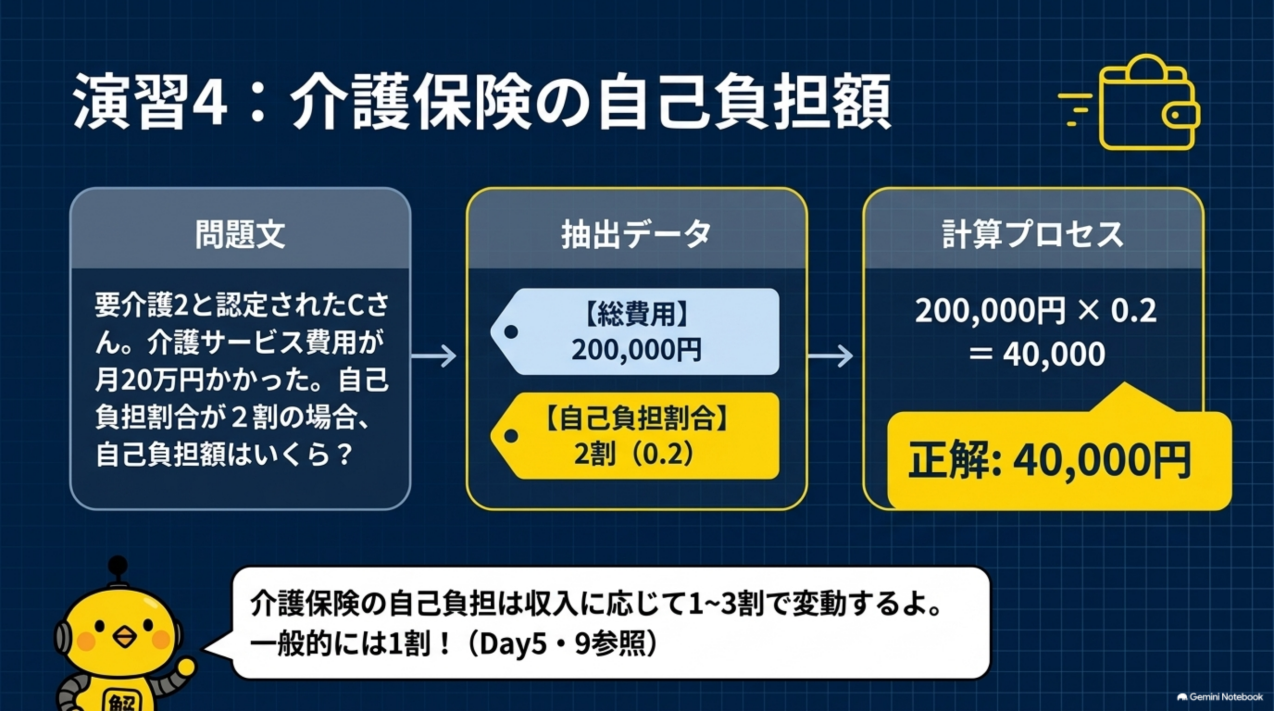 演習4 介護保険の自己負担額の計算