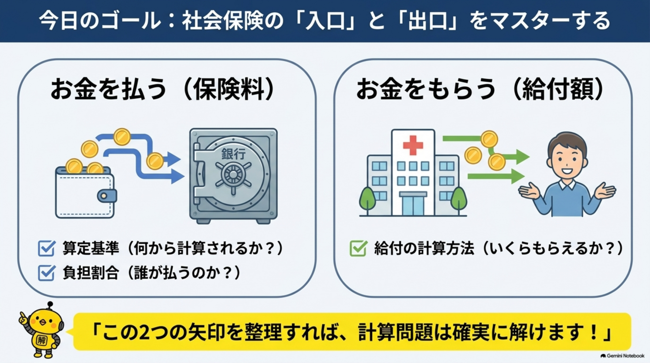 社会保険のお金を払う入口と給付をもらう出口の全体像