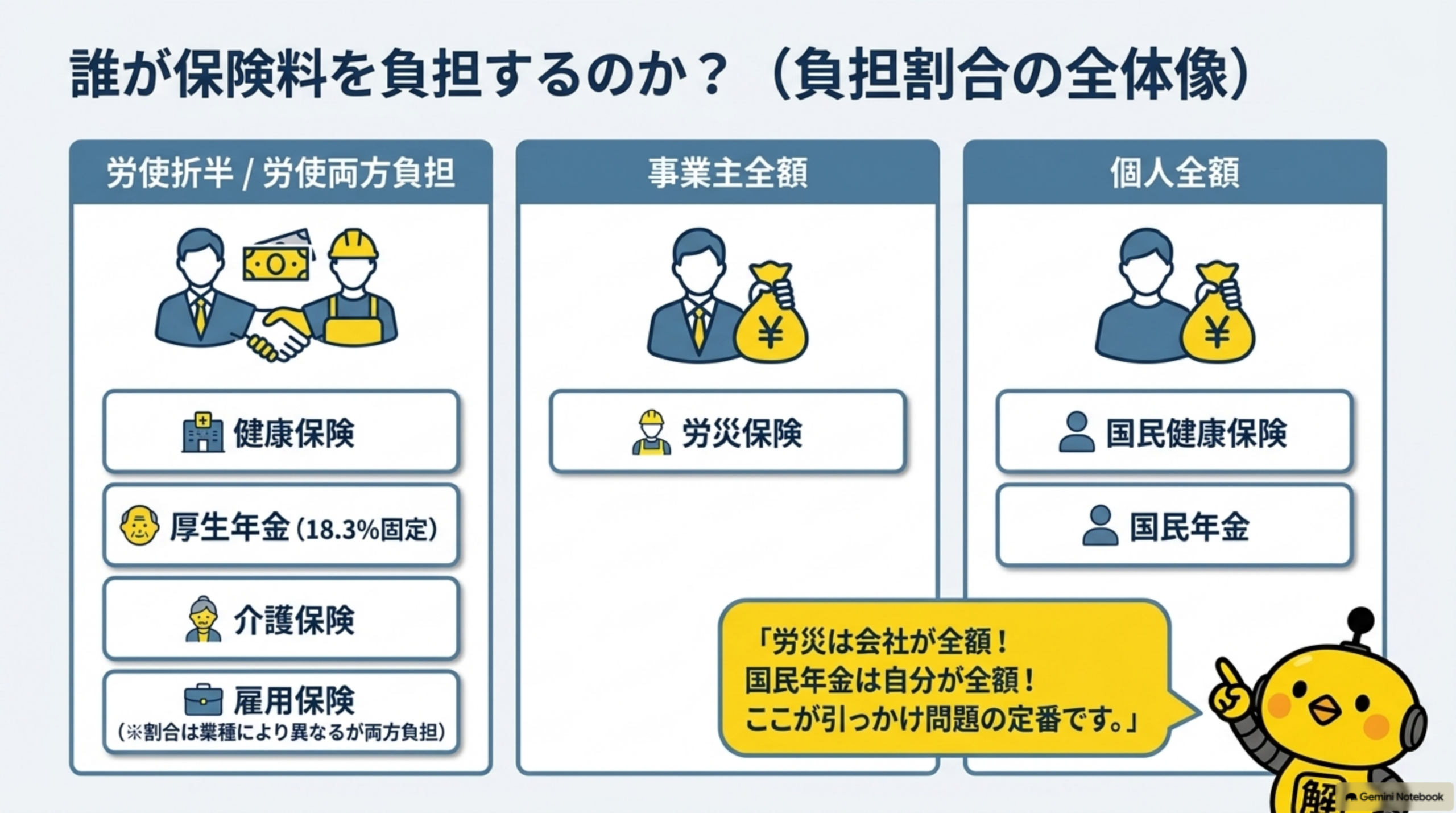 社会保険料の負担者 労使折半・事業主全額・個人全額の比較
