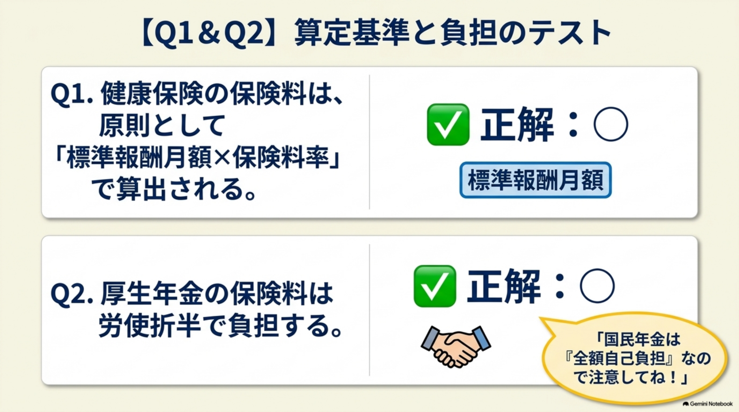 Q1とQ2 保険料算定基準と厚生年金の労使折半