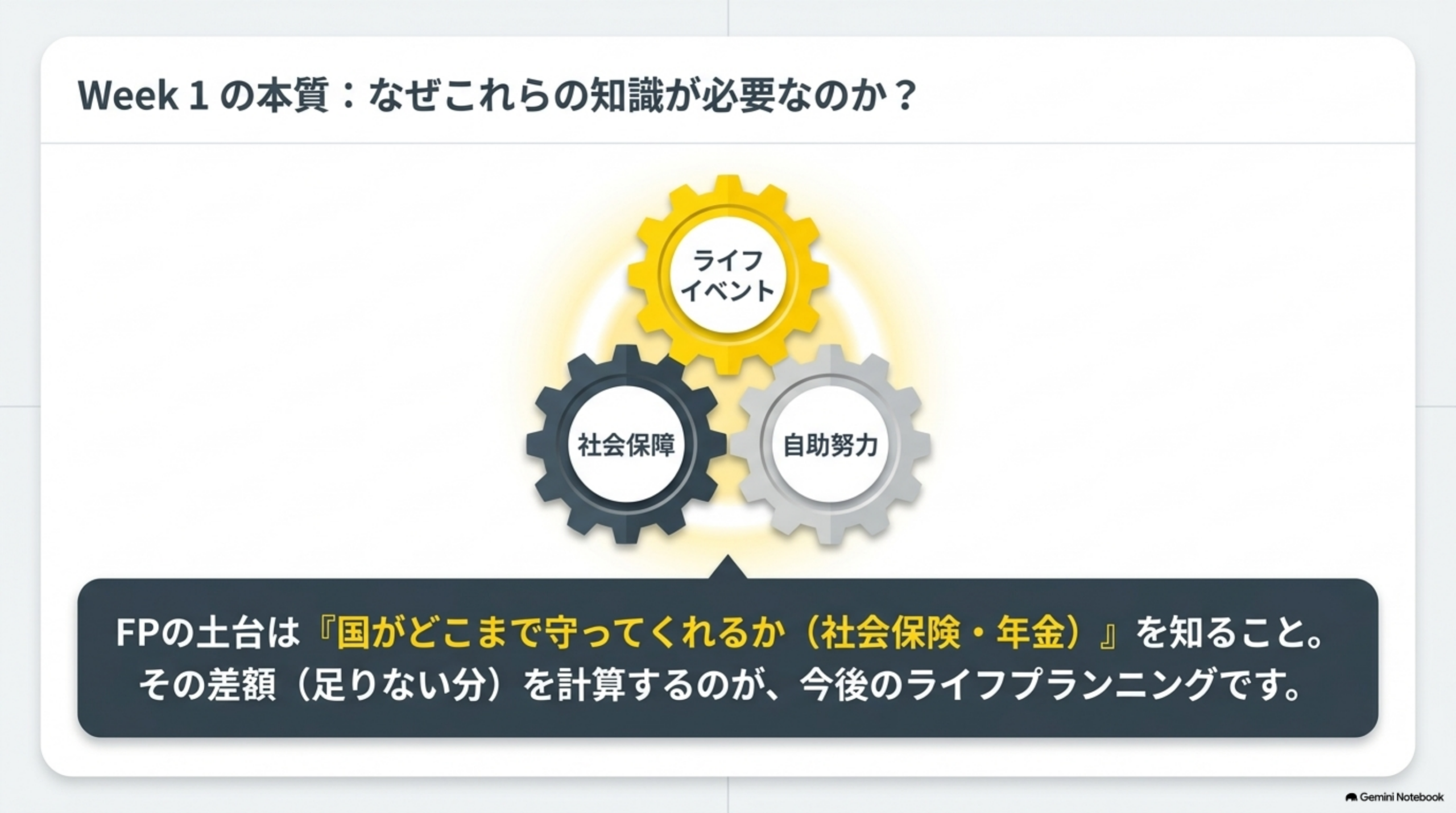Week1で学んだ知識がライフプランに必要な理由
