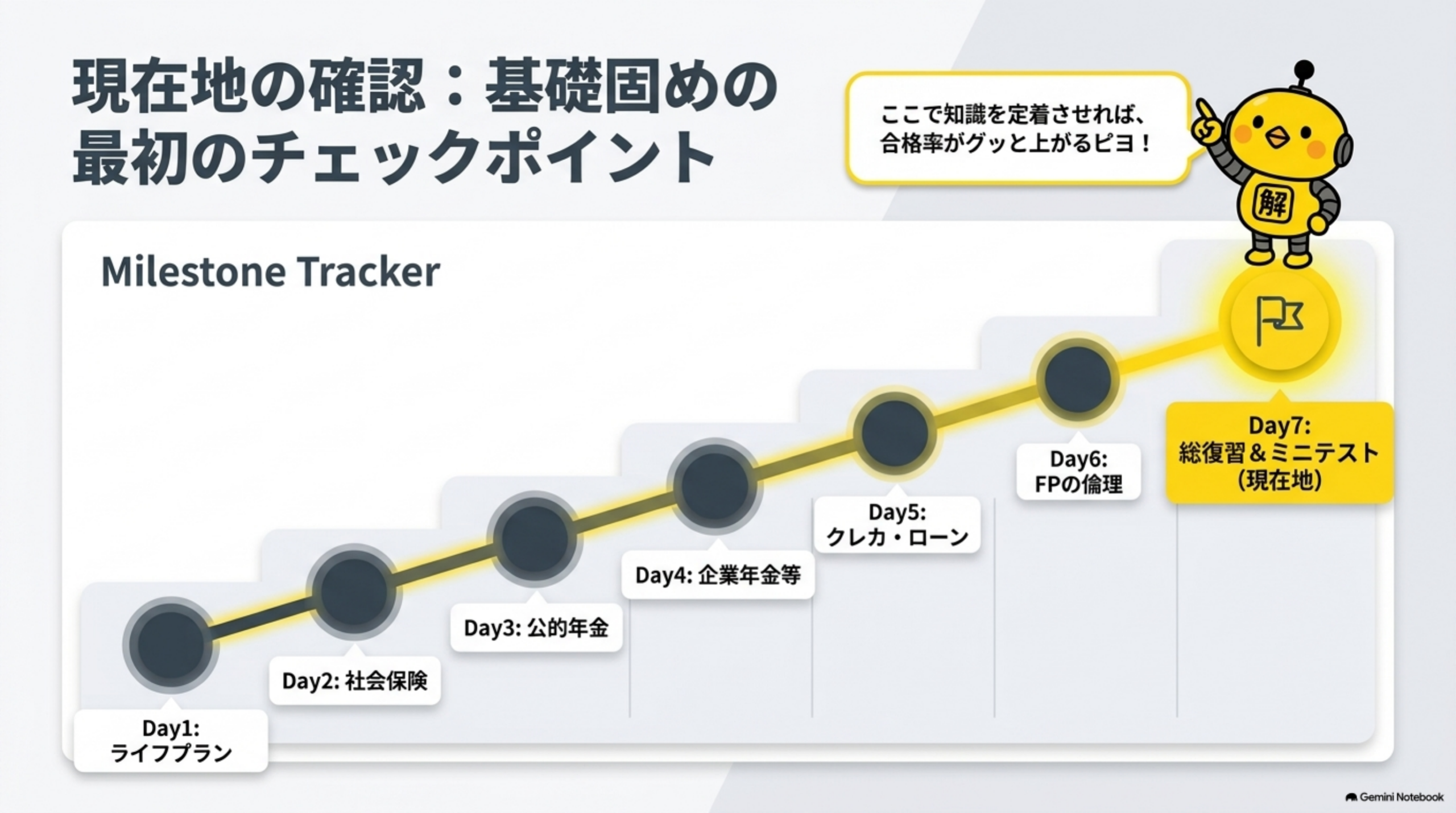 Week1の現在地と総復習のチェックポイント