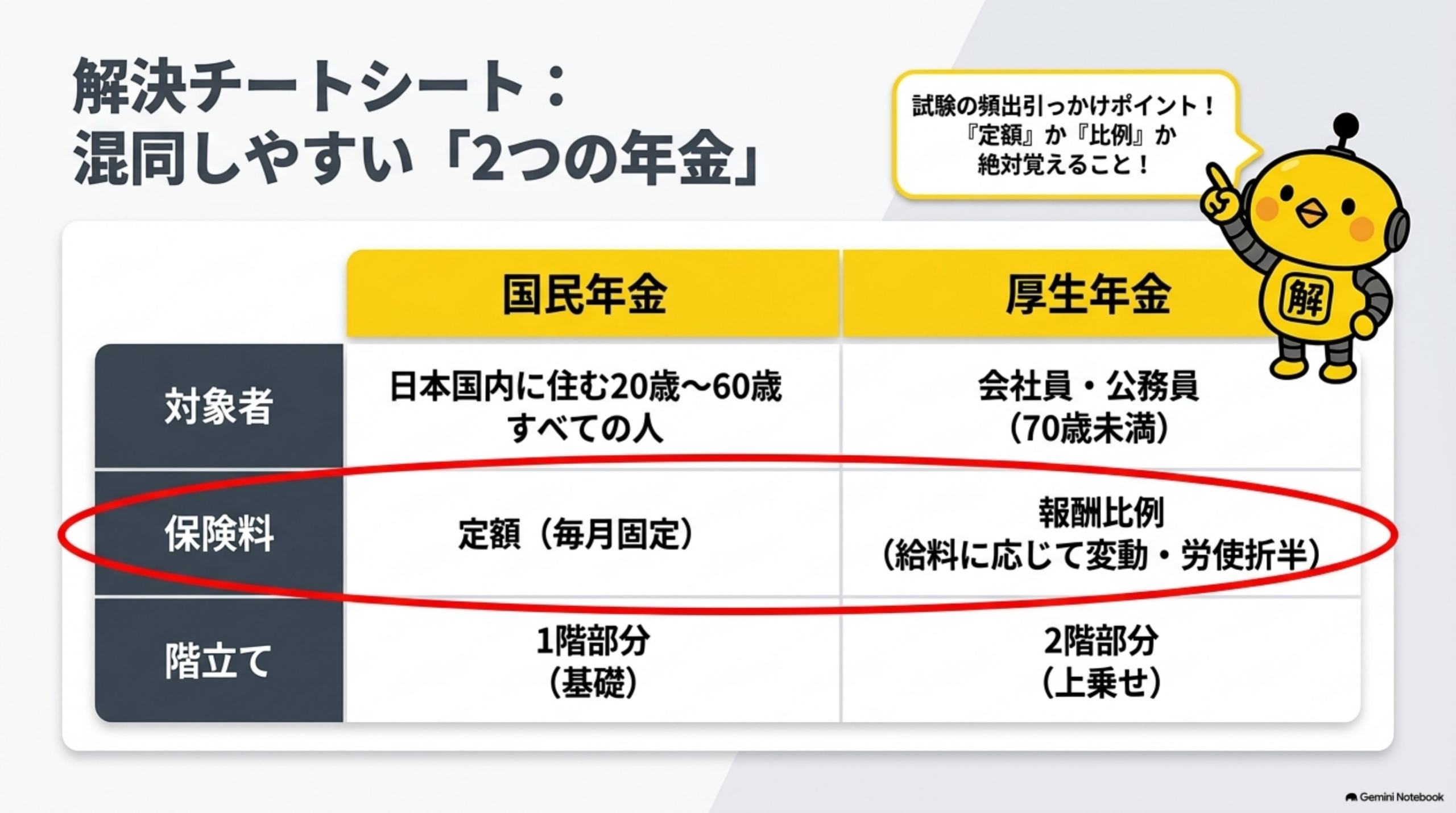 国民年金と厚生年金の違いを整理するチートシート