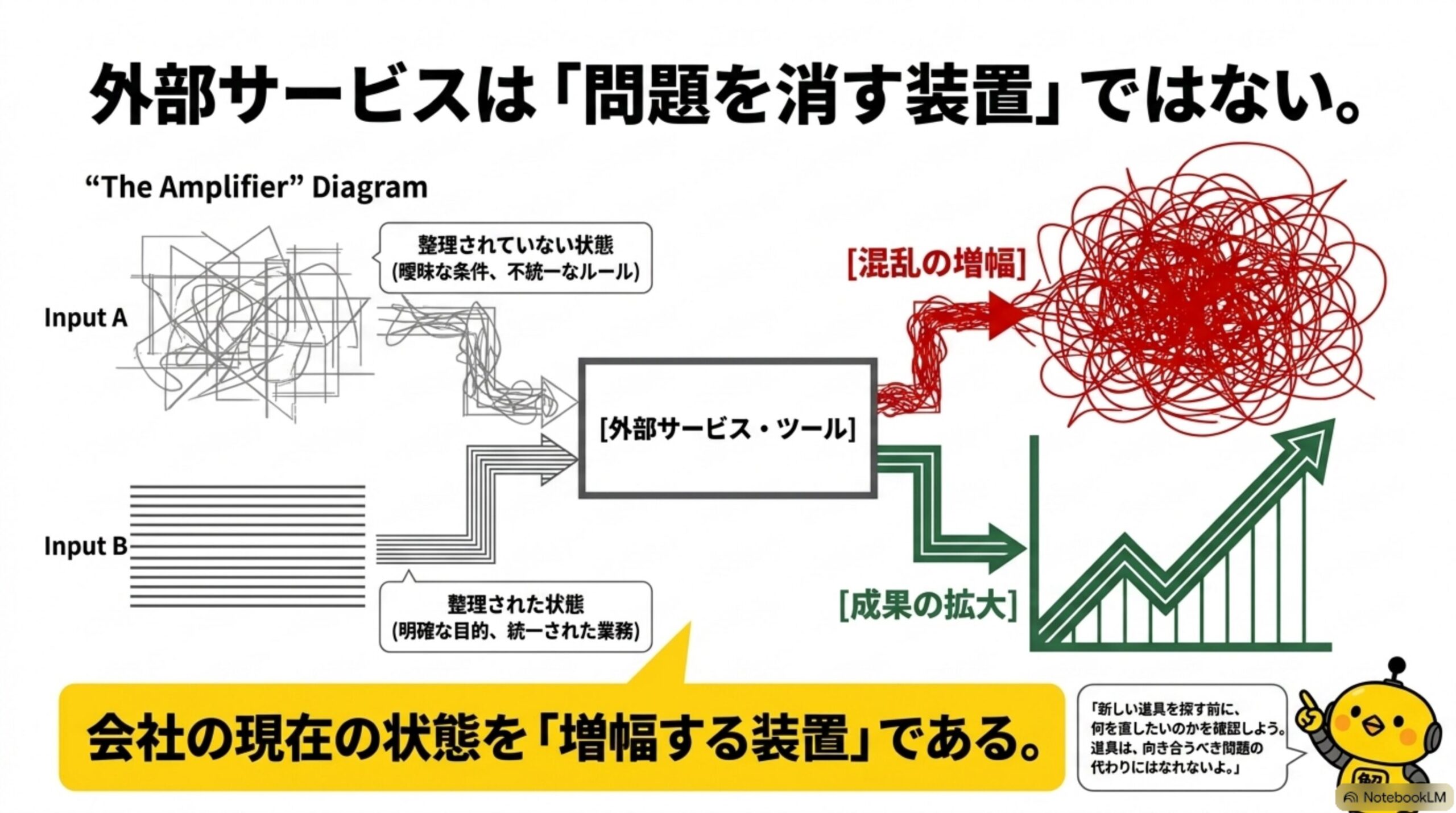 外部サービスは「問題を消す装置」ではないという見出しと、