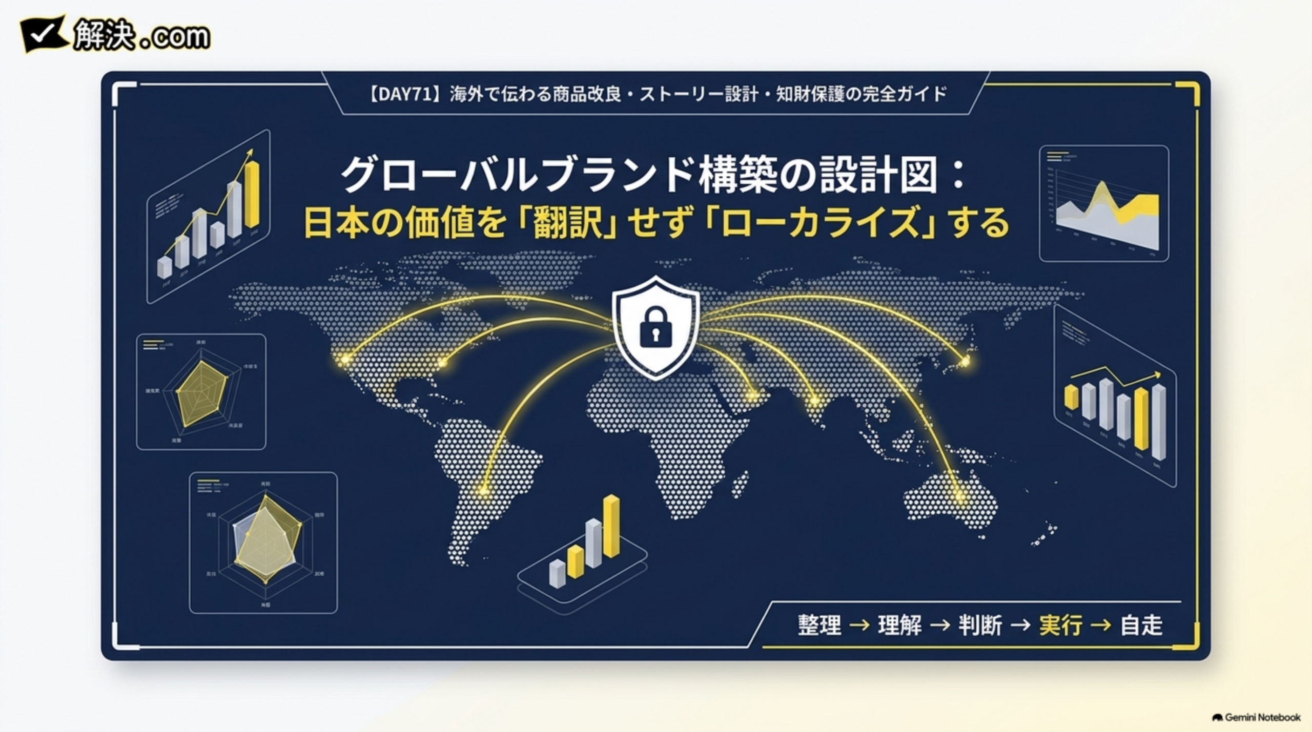 グローバルブランド構築の設計図 日本の価値を翻訳せずローカライズする DAY71海外で伝わる商品改良ストーリー設計知財保護の完全ガイド