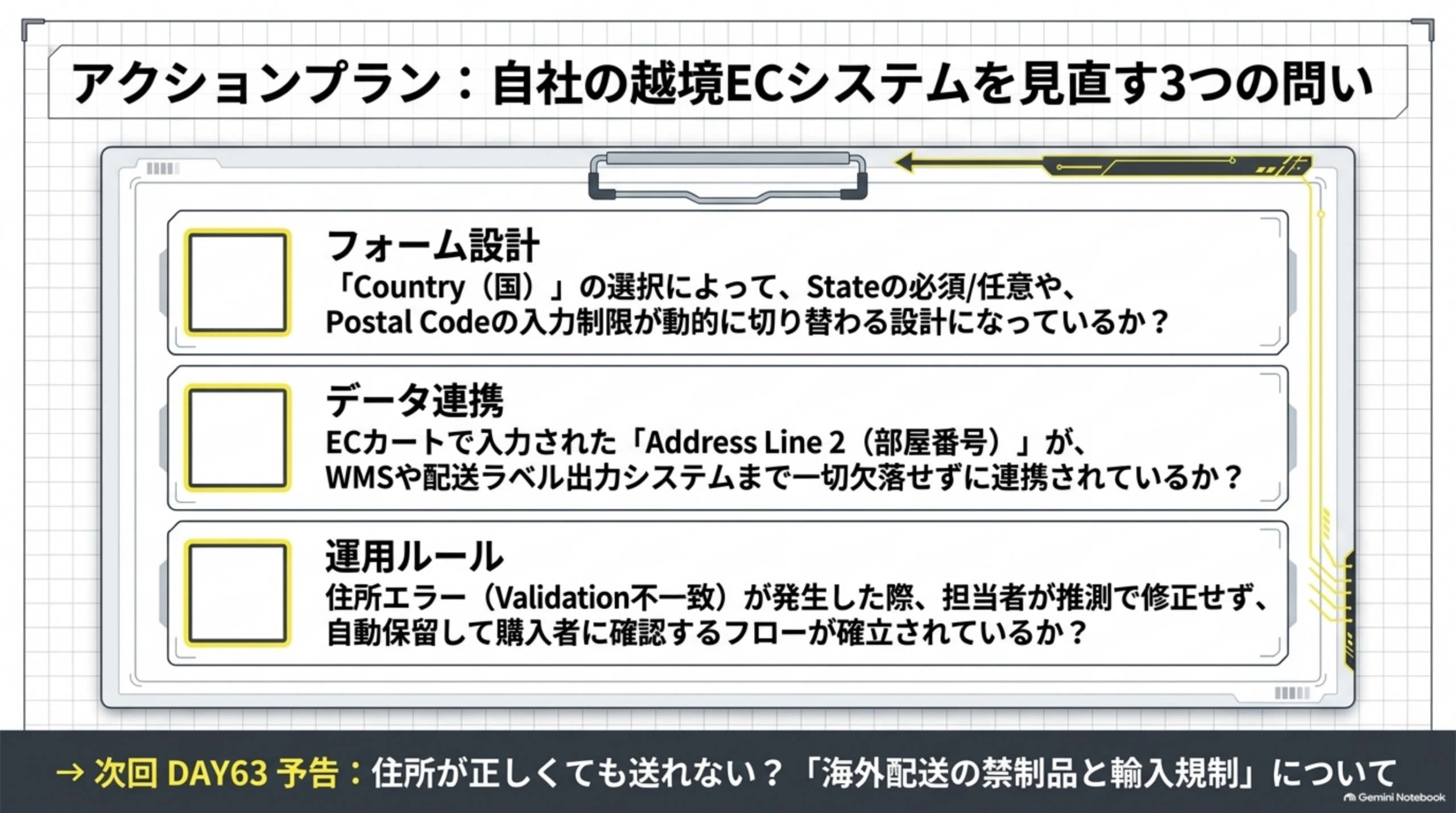 アクションプラン：フォーム設計(Countryの選択によってStateの必須/任意やPostal Codeの入力制限が動的に切り替わる設計か)、データ連携(ECカートで入力されたAddress Line 2がWMSや配送ラベル出力システムまで一切欠落せずに連携されているか)、運用ルール(住所エラー発生時に担当者が推測で修正せず自動保留して購入者に確認するフローが確立されているか)