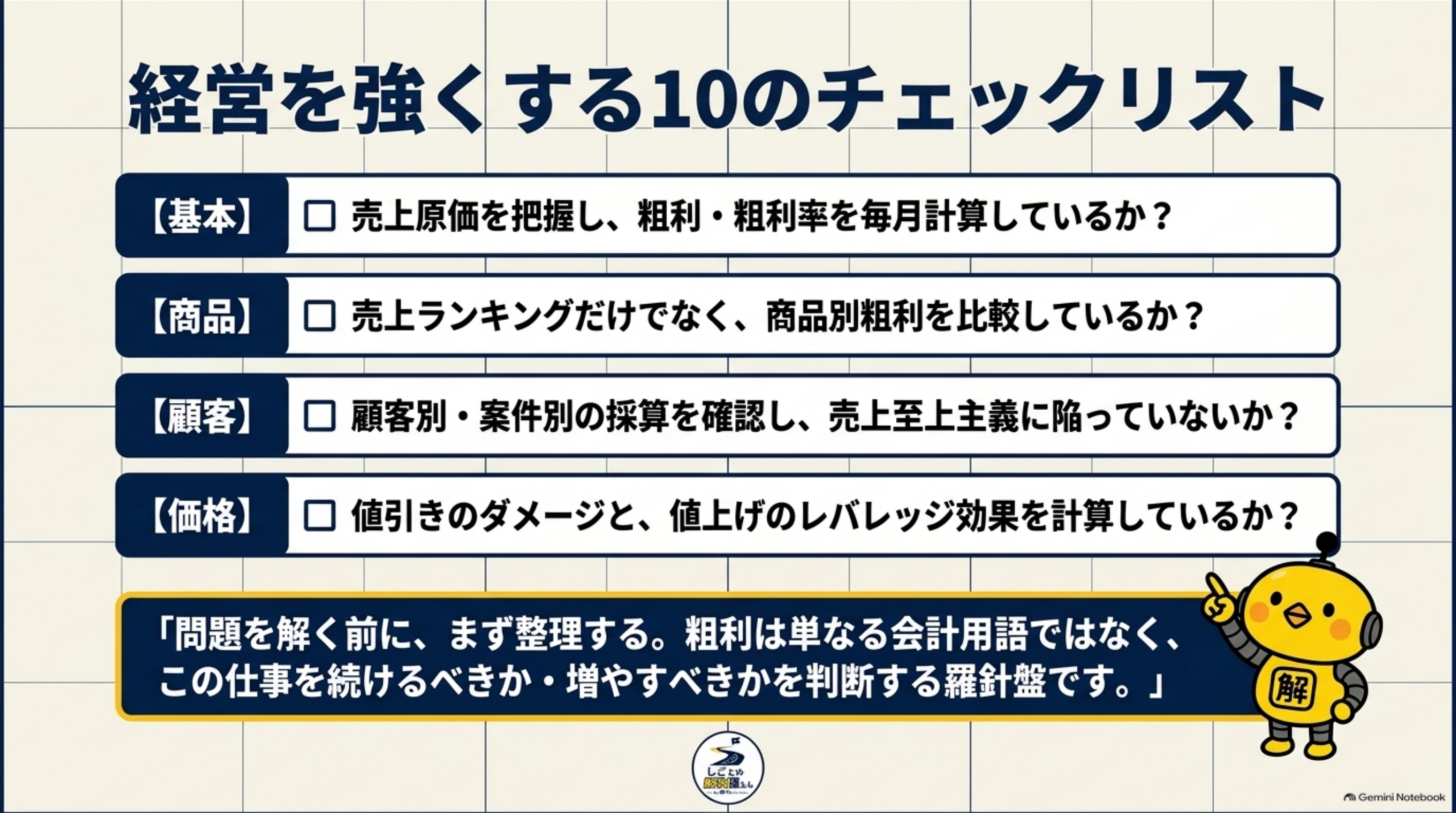 経営を強くする10のチェックリストという図解。【基本】売上原価を把握し粗利・粗利率を毎月計算しているか？【商品】売上ランキングだけでなく商品別粗利を比較しているか？【顧客】顧客別・案件別の採算を確認し売上至上主義に陥っていないか？【価格】値引きのダメージと値上げのレバレッジ効果を計算しているか？という4項目のチェックボックスカードとカイピヨくんのイラスト。問題を解く前に、まず整理する。粗利は単なる会計用語ではなく、この仕事を続けるべきか・増やすべきかを判断する羅針盤です、という結びのメッセージ