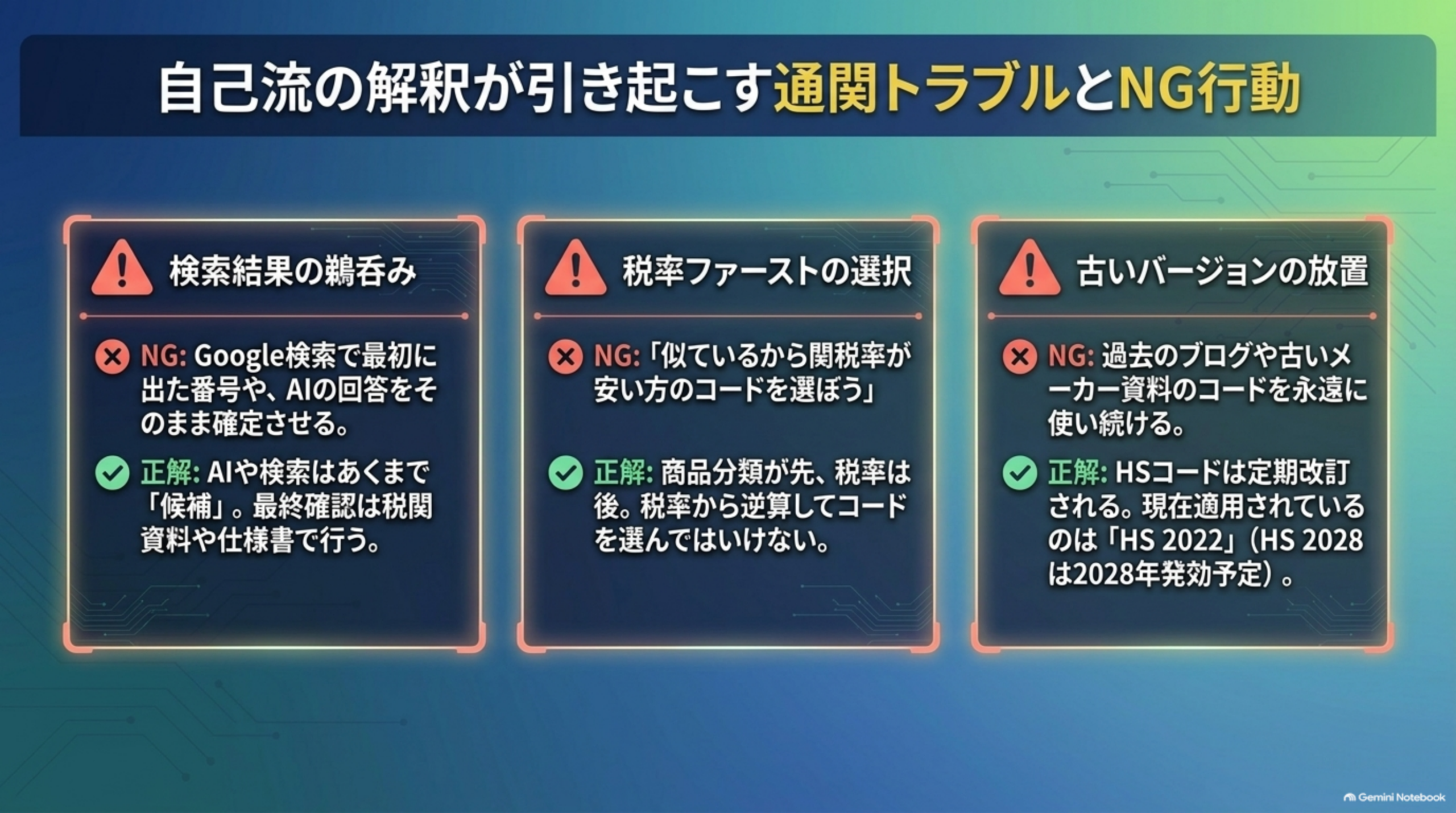 自己流の解釈が引き起こす通関トラブルとNG行動。検索結果の鵜呑み：NGはGoogle検索で最初に出た番号やAIの回答をそのまま確定させること、正解はAIや検索はあくまで「候補」で最終確認は税関資料や仕様書で行う。税率ファーストの選択：NGは「似ているから関税率が安い方のコードを選ぼう」、正解は商品分類が先・税率は後で税率から逆算してコードを選んではいけない。古いバージョンの放置：NGは過去のブログや古いメーカー資料のコードを永遠に使い続けること、正解はHSコードは定期改訂され現在適用されているのはHS2022（HS2028は2028年発効予定）