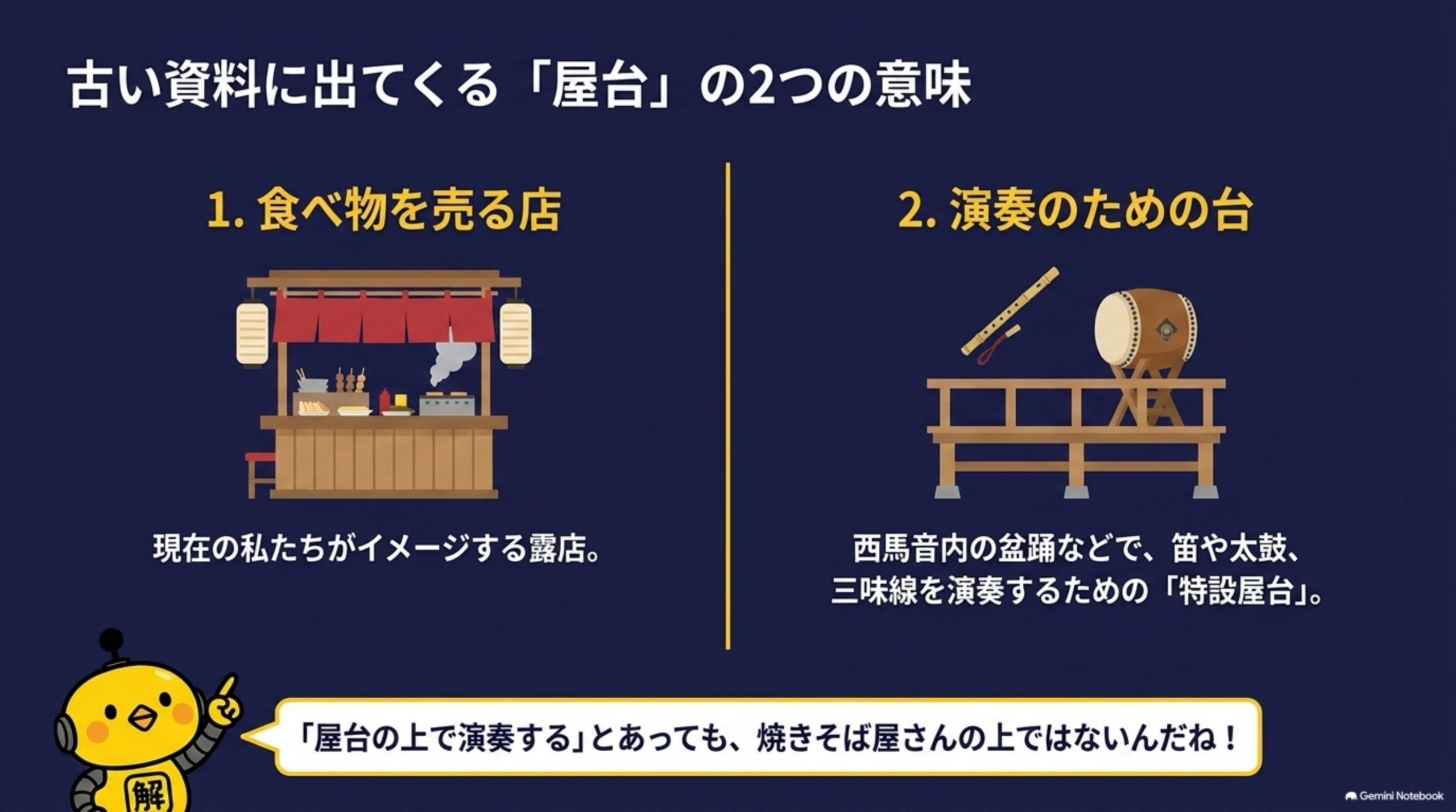 古い資料に出てくる屋台の2つの意味。1食べ物を売る店（現在の私たちがイメージする露店）、2演奏のための台（西馬音内の盆踊などで笛や太鼓、三味線を演奏するための特設屋台）