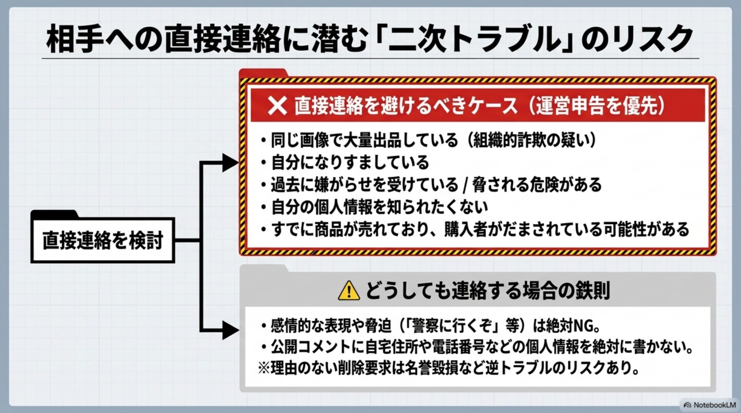 相手への直接連絡に潜む「二次トラブル」のリスクという見出しと、直接連絡を避けるべきケースと、どうしても連絡する場合の鉄則を示す図解