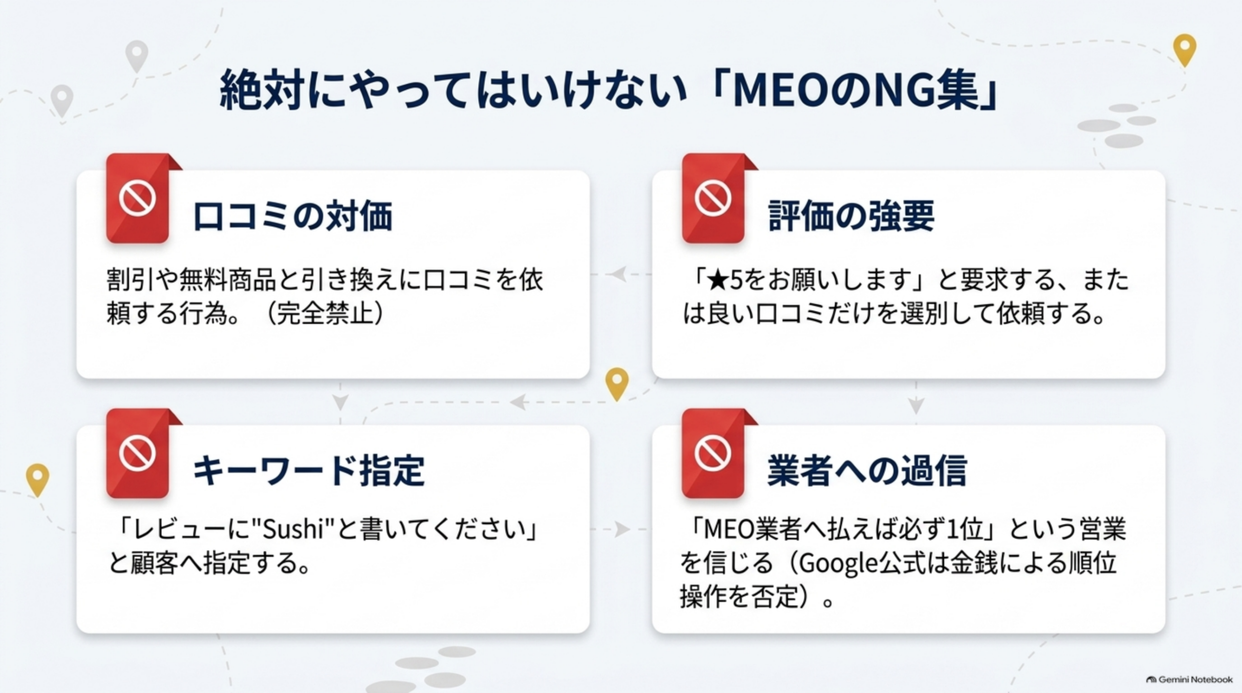 絶対にやってはいけないMEOのNG集という見出しの下、4枚の禁止マーク付きカード:『口コミの対価』(割引や無料商品と引き換えに口コミを依頼する行為、完全禁止)、『評価の強要』(★5をお願いしますと要求する、または良い口コミだけを選別して依頼する)、『キーワード指定』(レビューにSushiと書いてくださいと顧客へ指定する)、『業者への過信』(MEO業者へ払えば必ず1位という営業を信じる、Google公式は金銭による順位操作を否定)