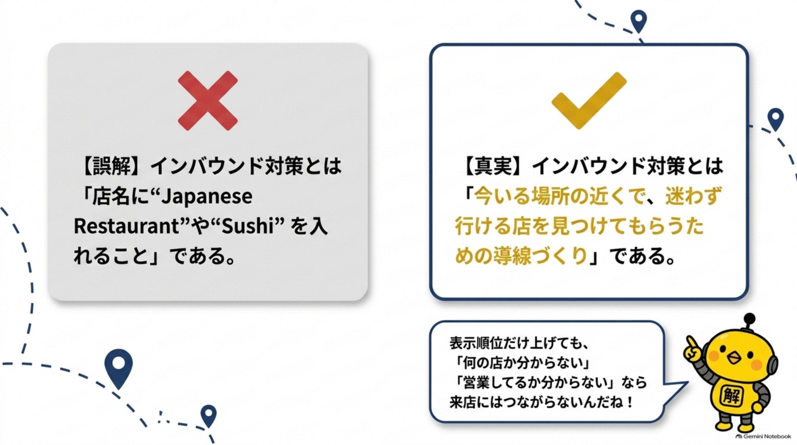 【誤解】インバウンド対策とは店名にJapanese RestaurantやSushiを入れることであるという赤いバツ印のカードと、【真実】インバウンド対策とは今いる場所の近くで迷わず行ける店を見つけてもらうための導線づくりであるという緑のチェック印のカードを対比した図解。下部にカイピヨくんの『表示順位だけ上げても、何の店か分からない、営業してるか分からないなら来店にはつながらないんだね』という吹き出し