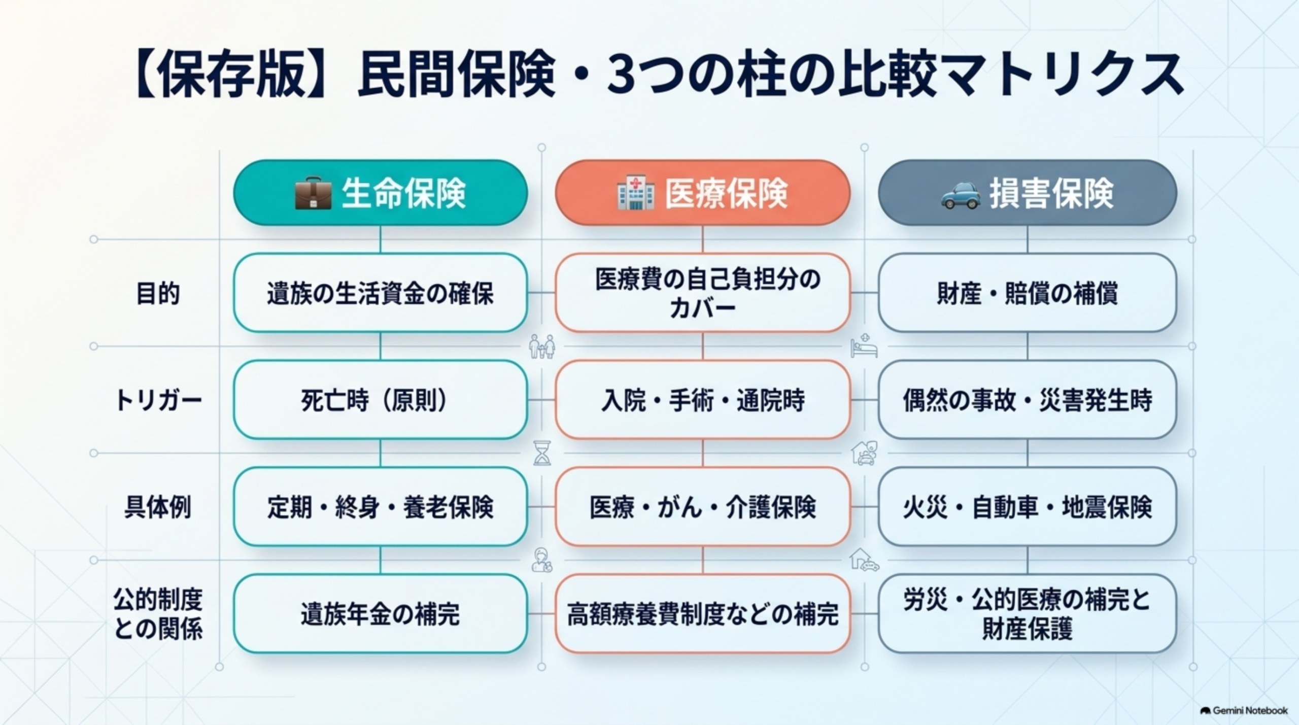 DAY6ミニ確認テストの要点整理