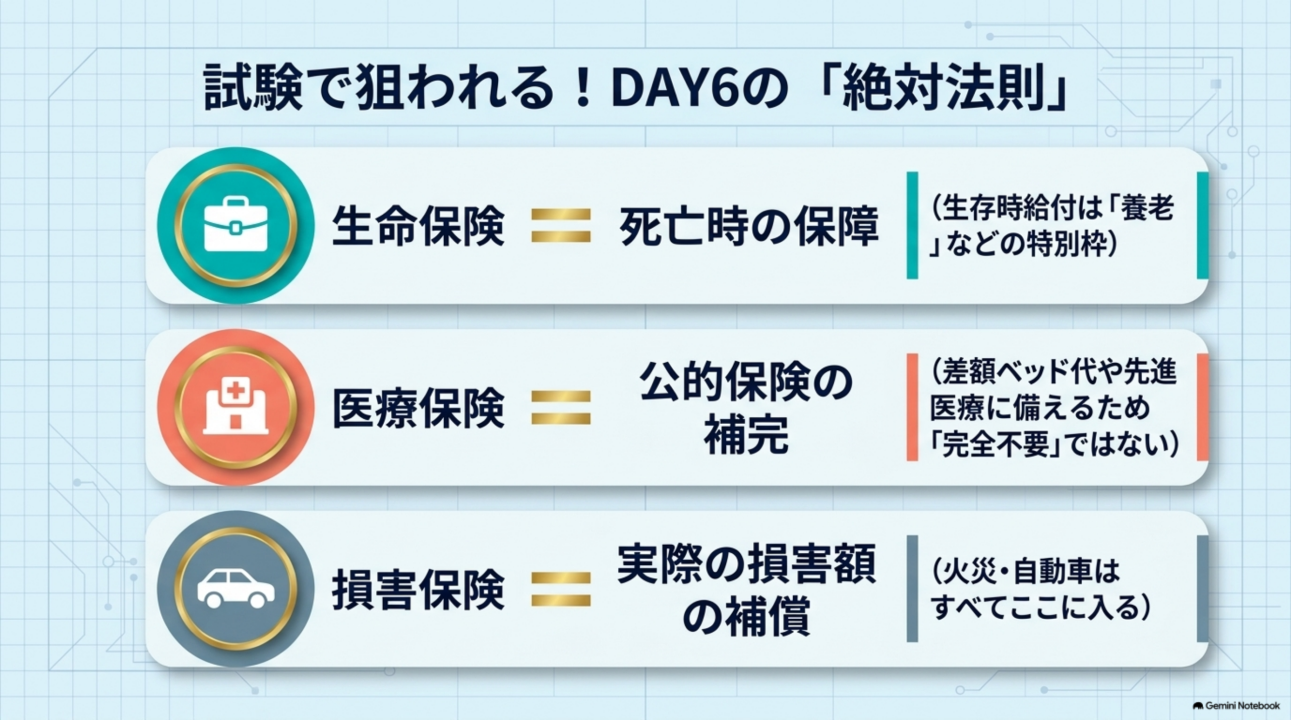 ミニテスト解説と重要ポイント
