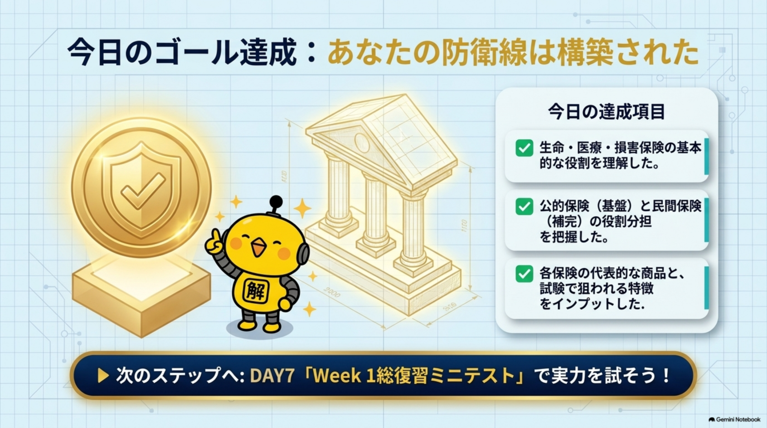 DAY6の総まとめとFP3級で押さえる論点