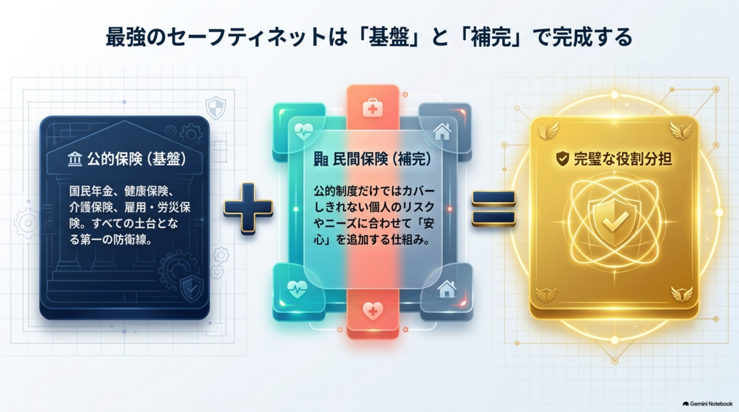保険学習の目的と全体マップ
