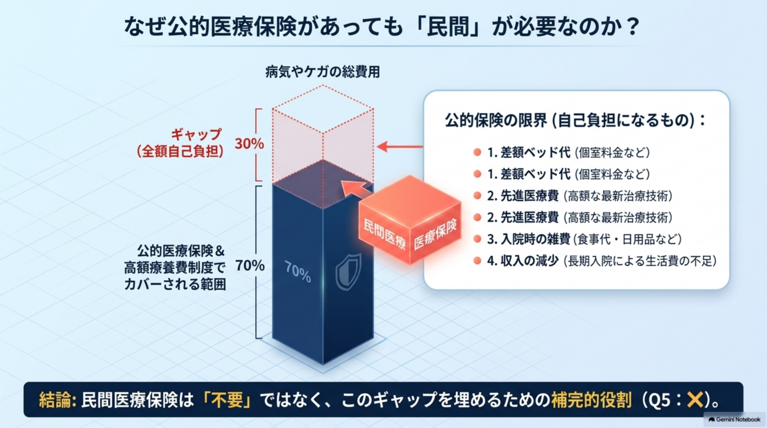 医療保険の基本と公的医療保険との関係