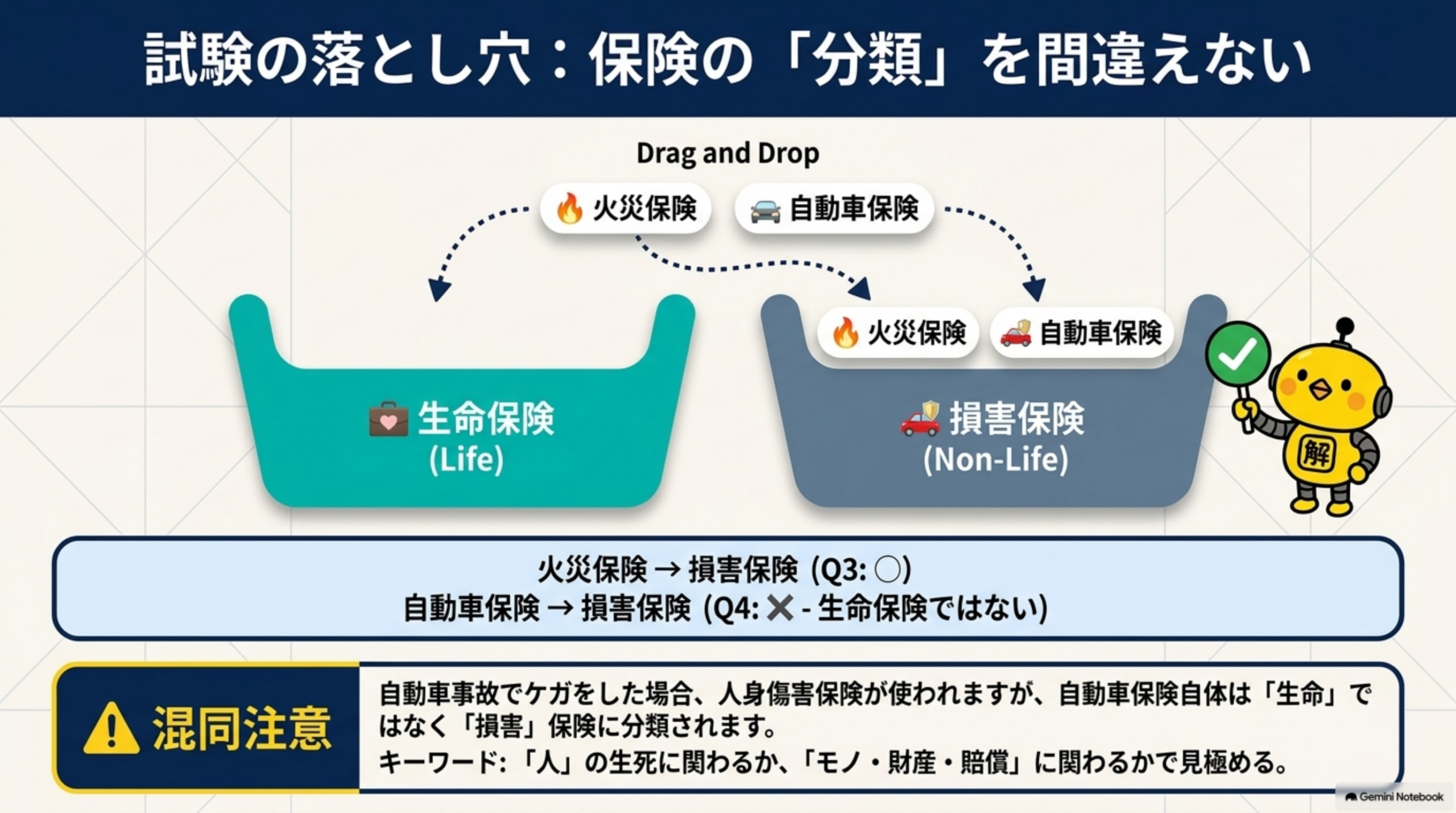 保険選びの考え方と注意点