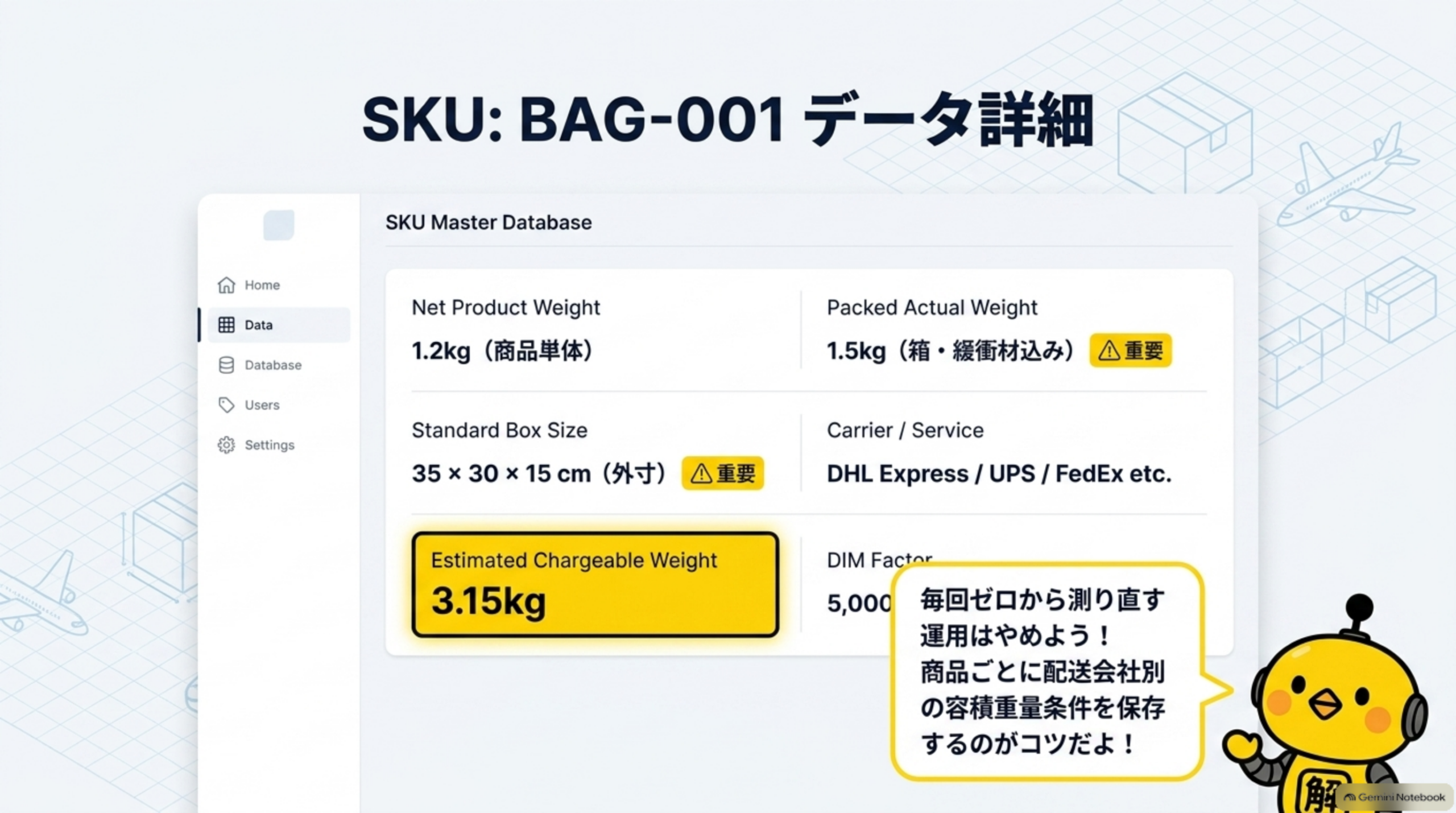 SKU: BAG-001のデータ詳細。Net Product Weight 1.2kg、Packed Actual Weight 1.5kg、Standard Box Size 35×30×15cm、Estimated Chargeable Weight 3.15kg、DIM Factor 5,000
