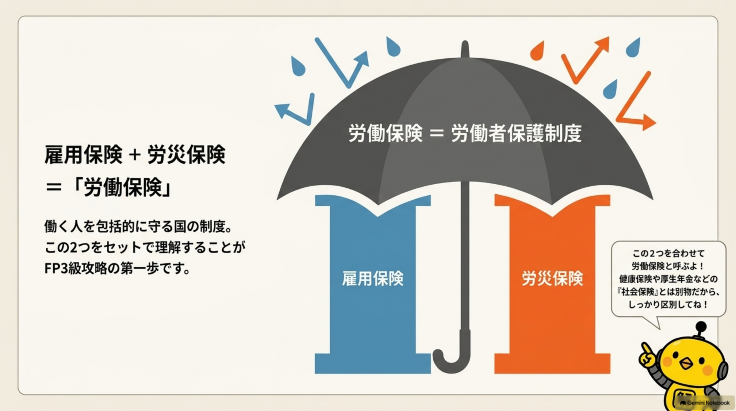雇用保険と労災保険を合わせた労働保険の全体像
