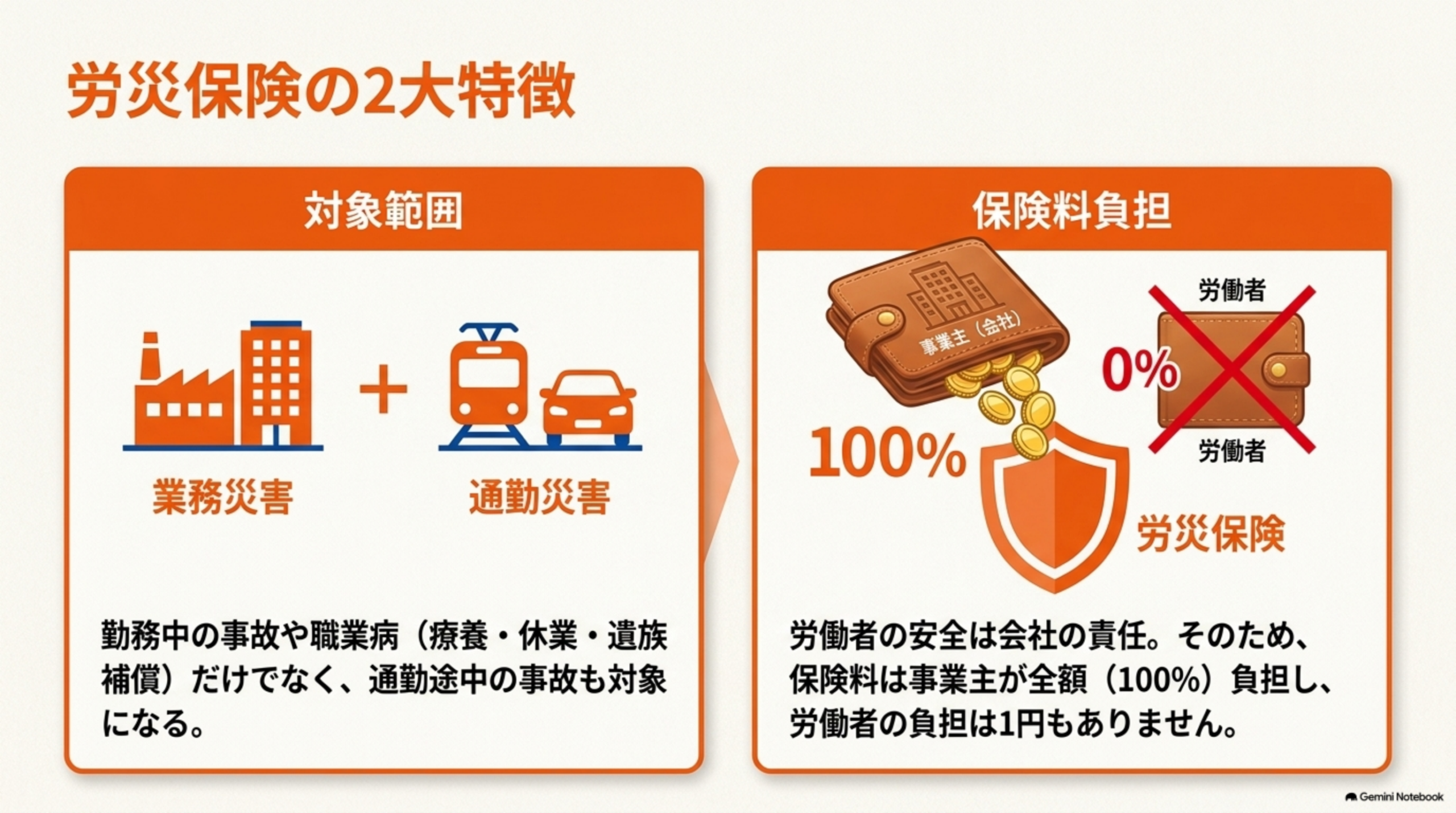労災保険の業務災害・通勤災害と保険料負担
