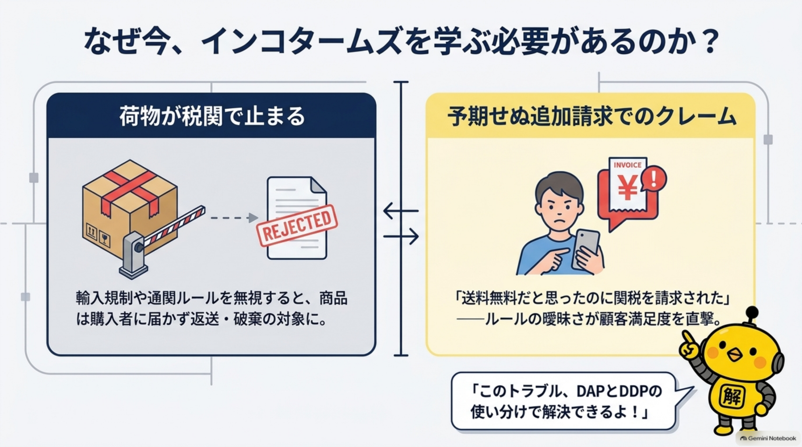 なぜ今インコタームズを学ぶ必要があるのか。荷物が税関で止まる：輸入規制や通関ルールを無視すると商品は購入者に届かず返送・破棄の対象に。予期せぬ追加請求でのクレーム：送料無料だと思ったのに関税を請求された、ルールの曖昧さが顧客満足度を直撃する