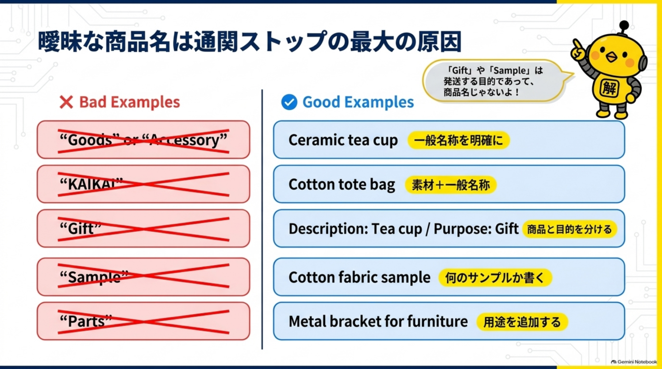 曖昧な商品名は通関ストップの最大の原因。Bad Examplesは「Goods」「Accessory」「KAIKAI」「Gift」「Sample」「Parts」。Good Examplesは「Ceramic tea cup」（一般名称を明確に）、「Cotton tote bag」（素材+一般名称）、「Description: Tea cup / Purpose: Gift」（商品と目的を分ける）、「Cotton fabric sample」（何のサンプルか書く）、「Metal bracket for furniture」（用途を追加する）。「Gift」や「Sample」は発送する目的であって、商品名じゃないよ、とカイピヨくんが解説