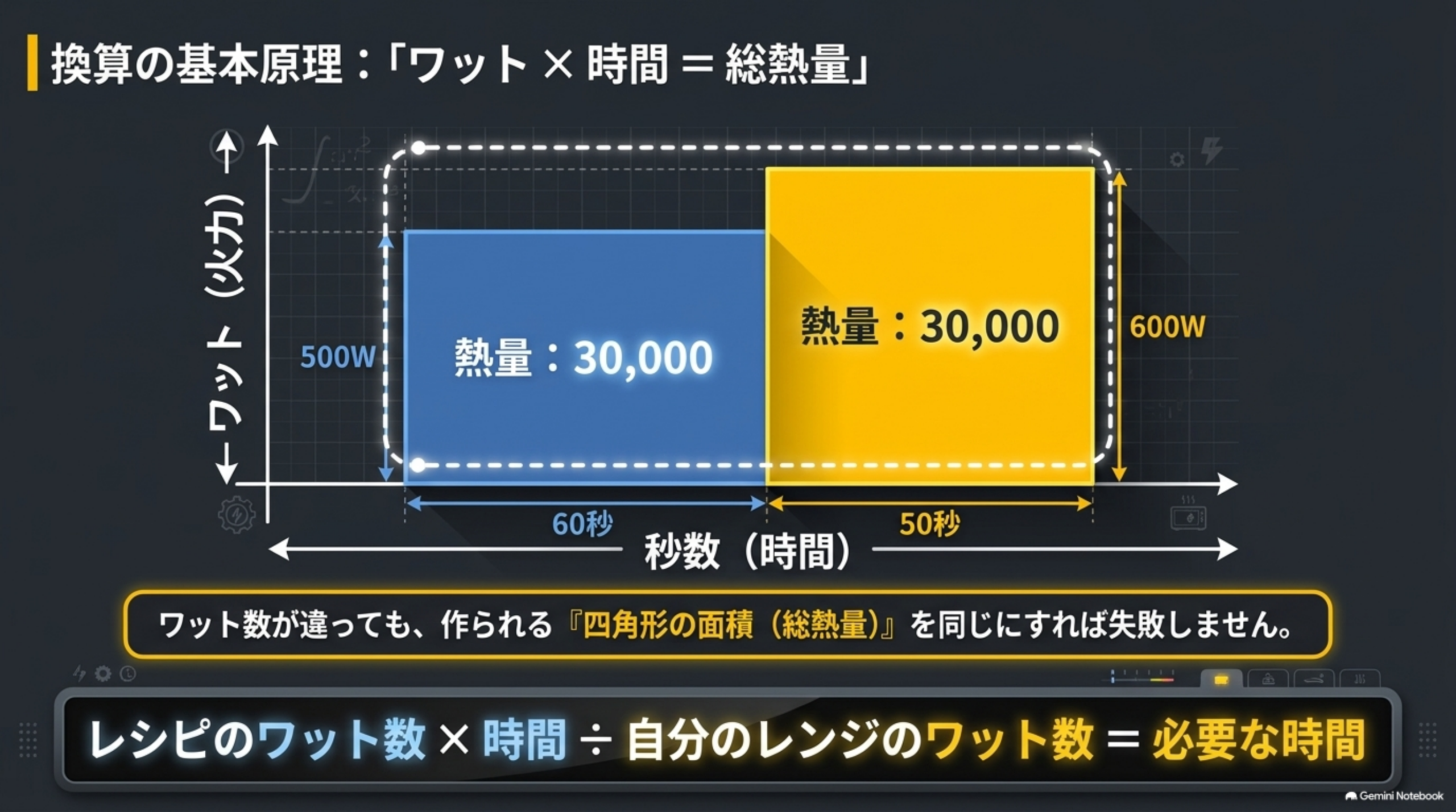 ワット数換算計算機の使い方