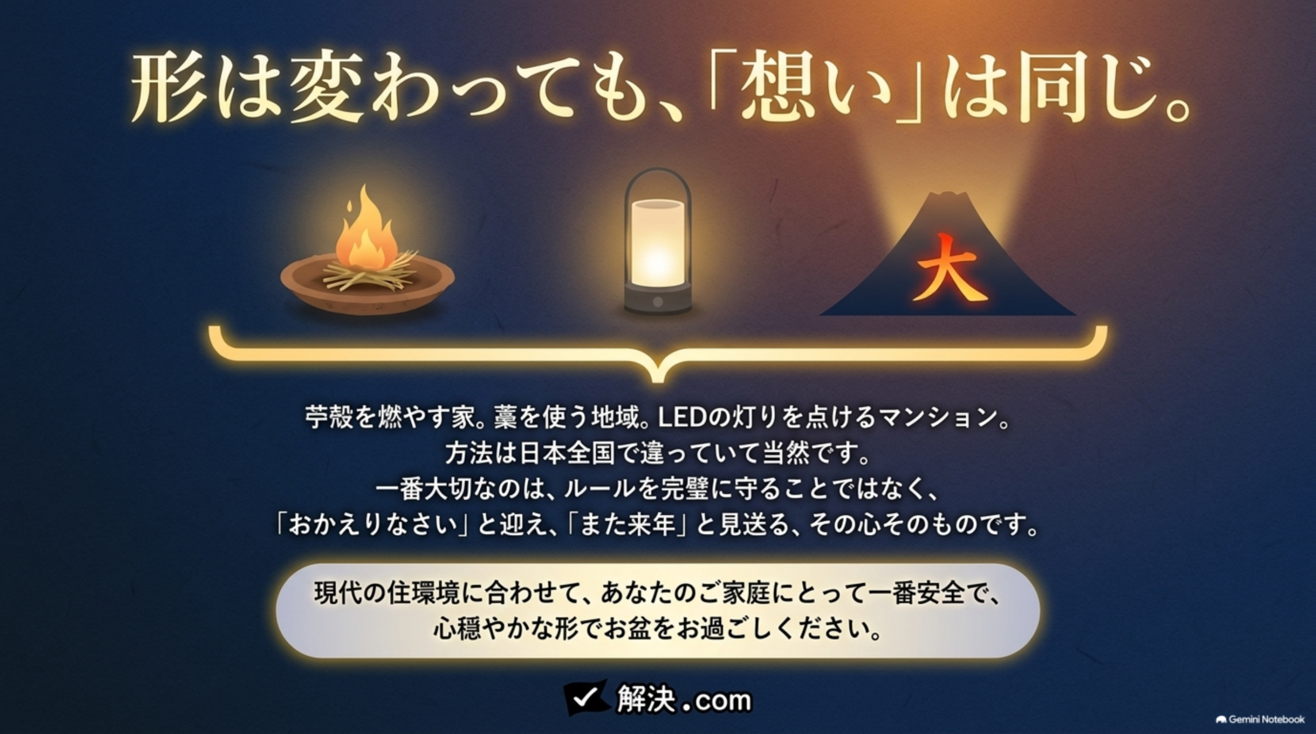 形は変わっても、想いは同じ。苧殻を燃やす家、藁を使う地域、LEDの灯りを点けるマンション。方法は日本全国で違っていて当然。一番大切なのはルールを完璧に守ることではなく、おかえりなさいと迎え、また来年と見送る、その心そのもの