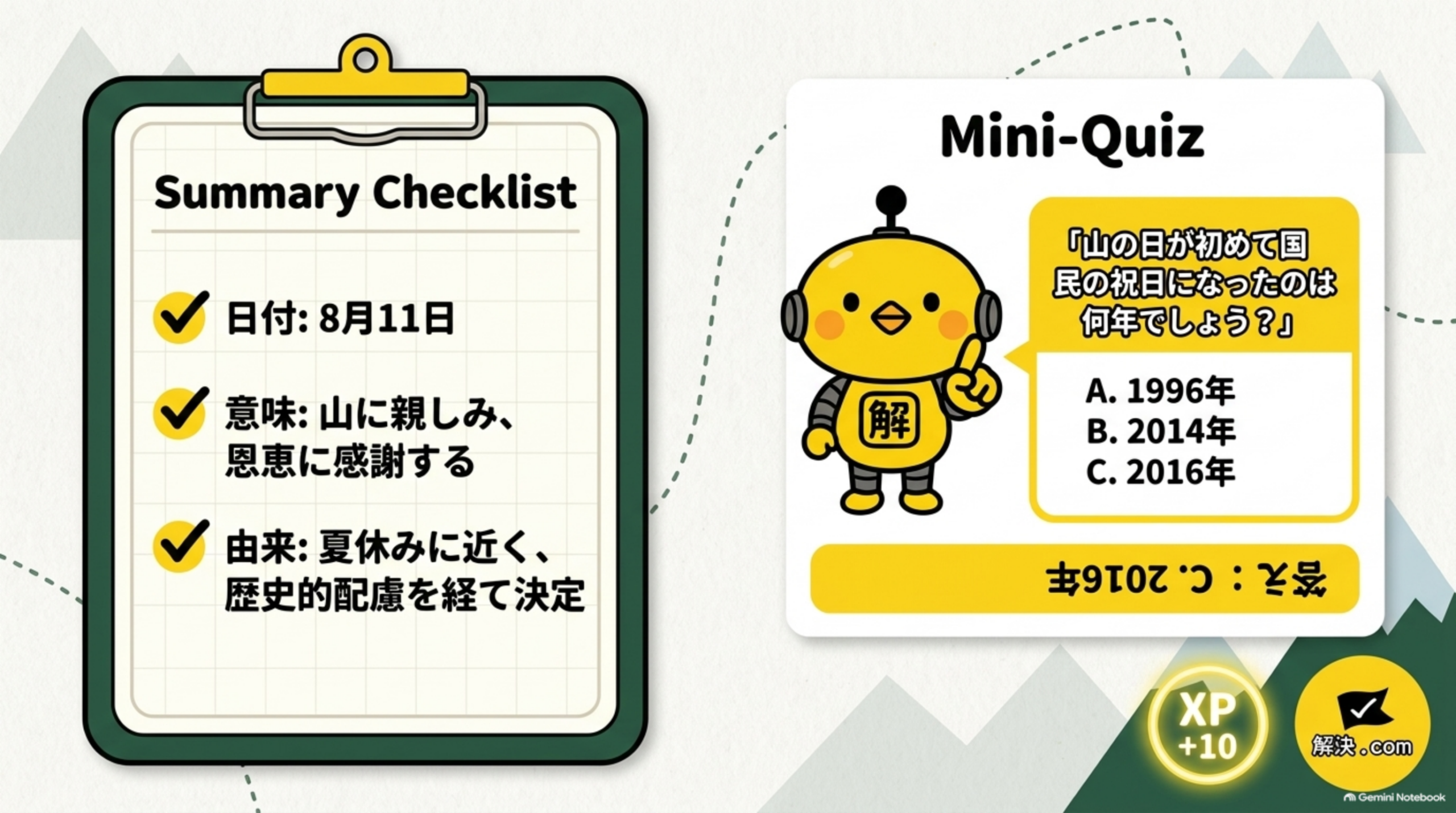 Summary Checklist(日付：8月11日／意味：山に親しみ恩恵に感謝する／由来：夏休みに近く歴史的配慮を経て決定)と、Mini-Quiz「山の日が初めて国民の祝日になったのは何年でしょう？A.1996年 B.2014年 C.2016年」、XP+10のバッジ、解決.comのロゴ付き図解